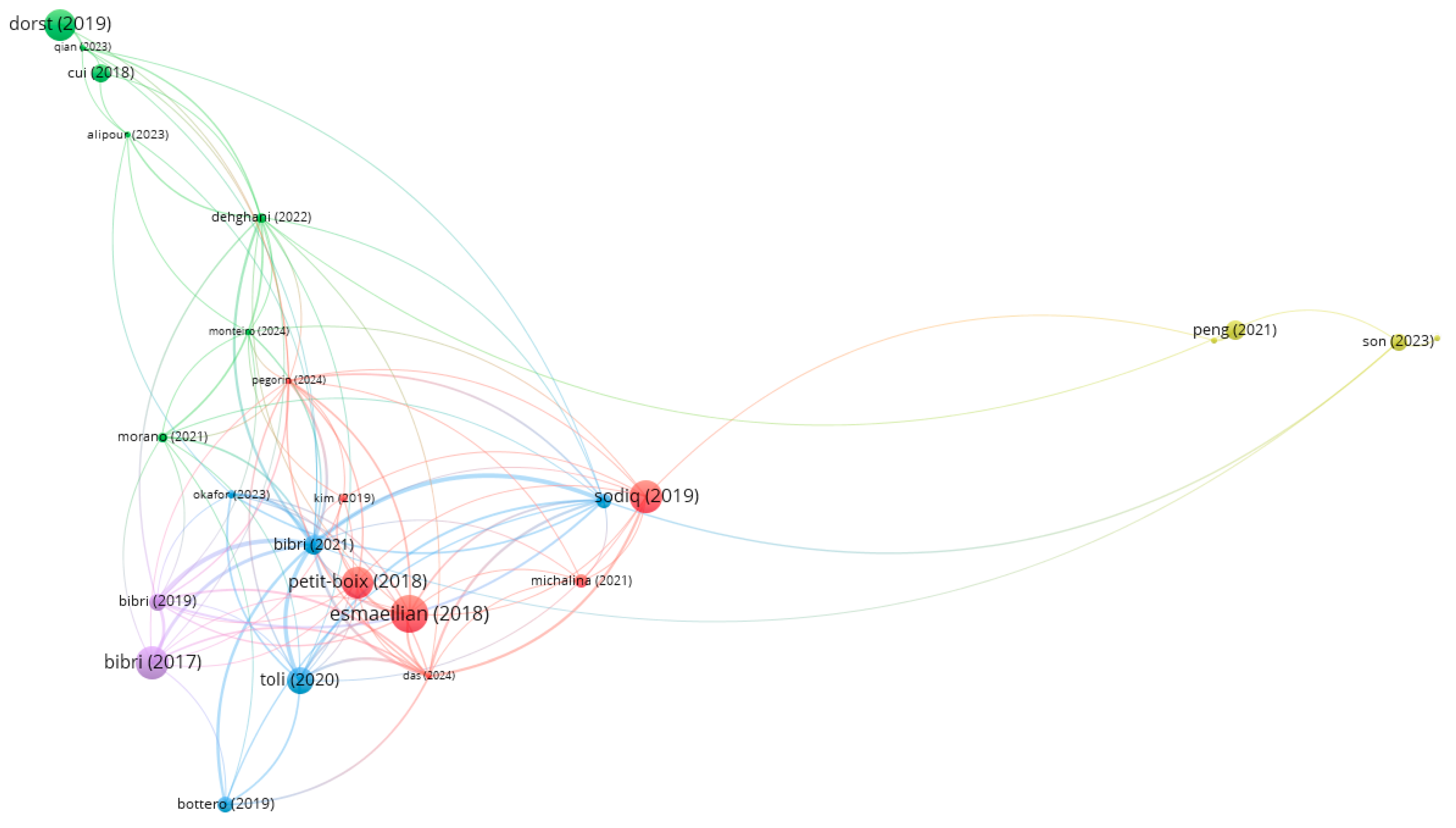 Sustainability 16 08890 g006