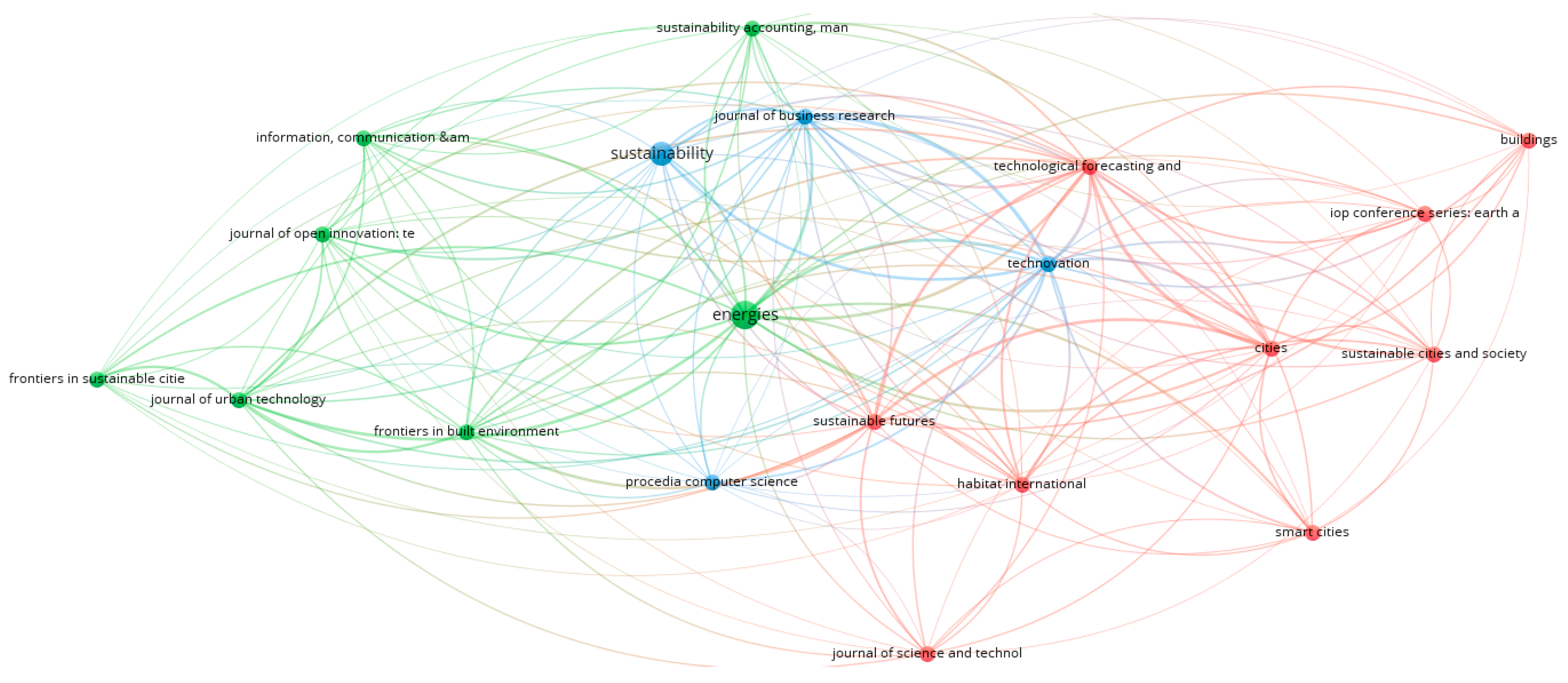 Sustainability 16 08890 g007