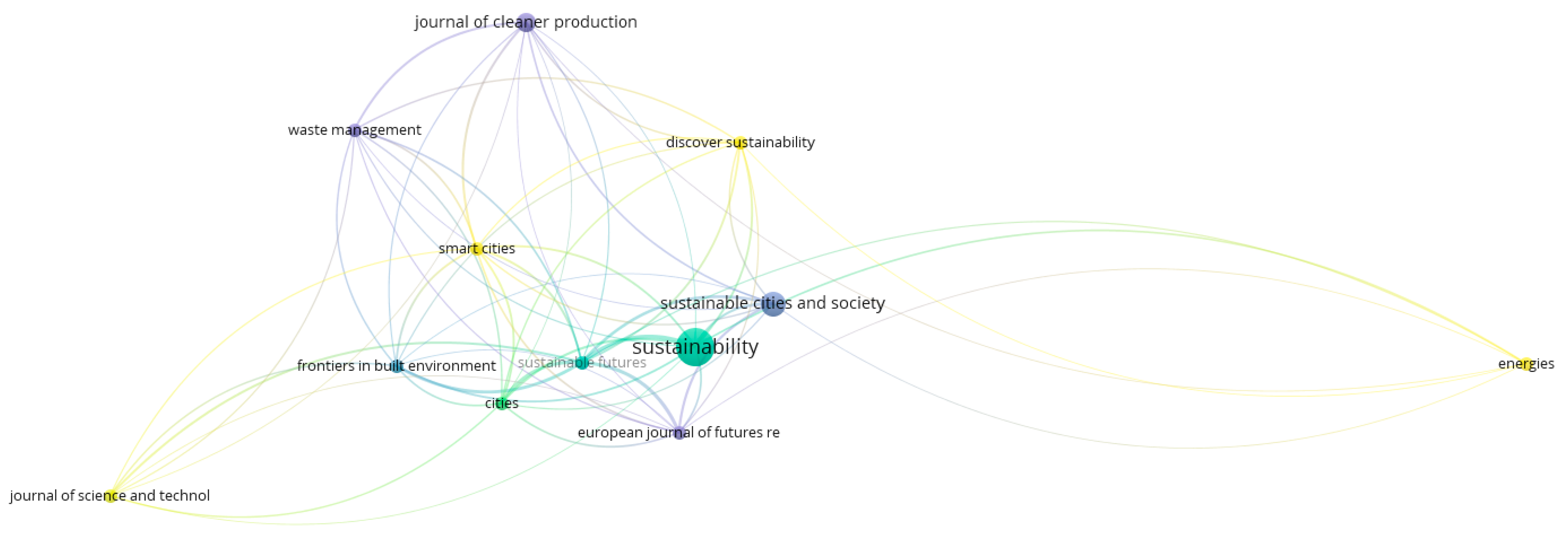 Sustainability 16 08890 g008