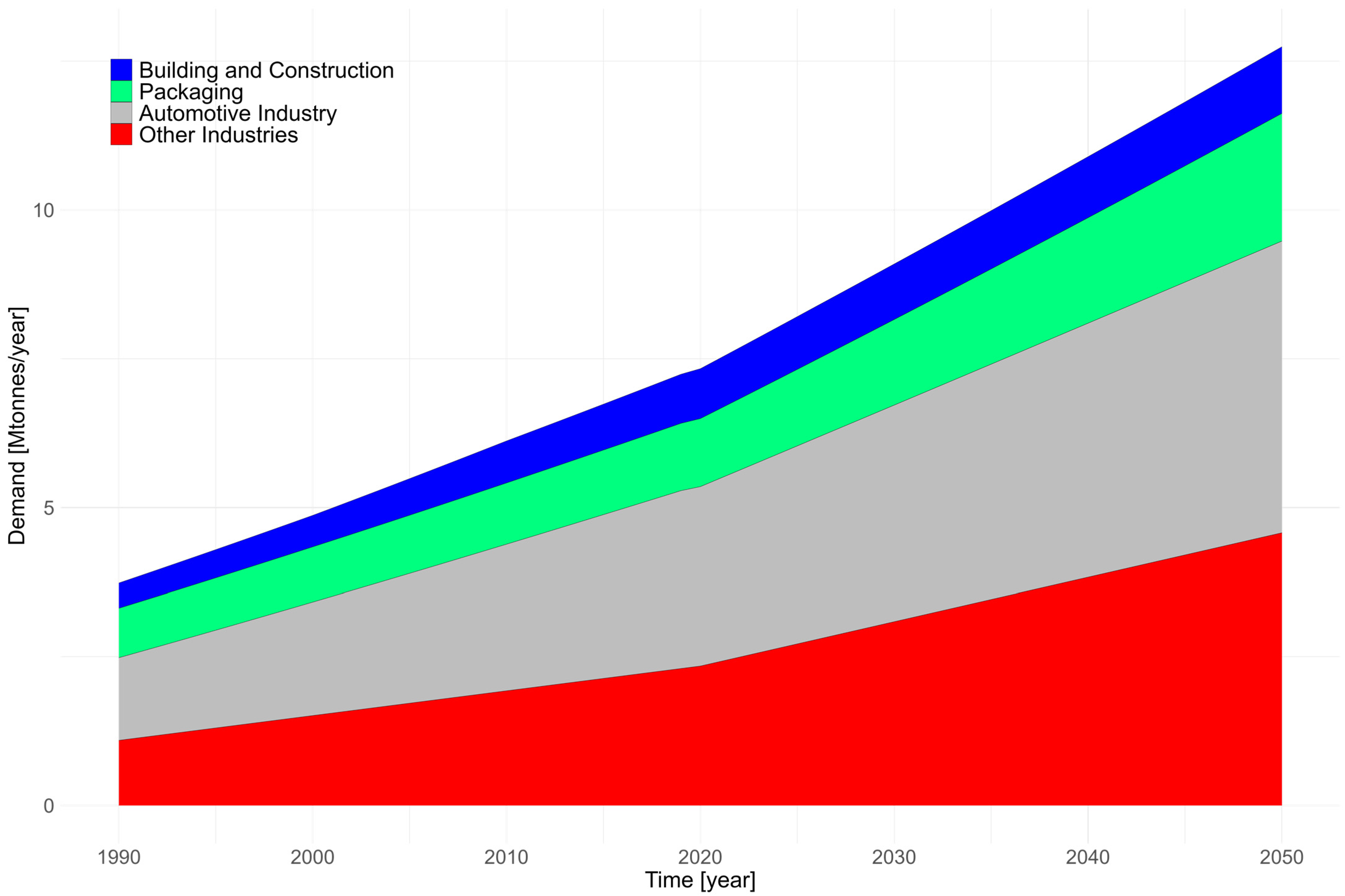 Sustainability 16 08892 g003