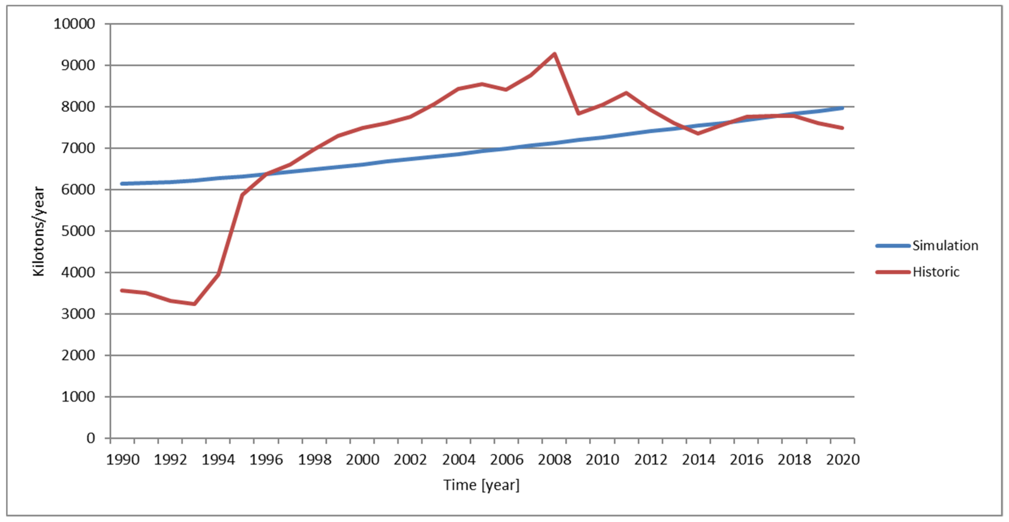 Sustainability 16 08892 g005