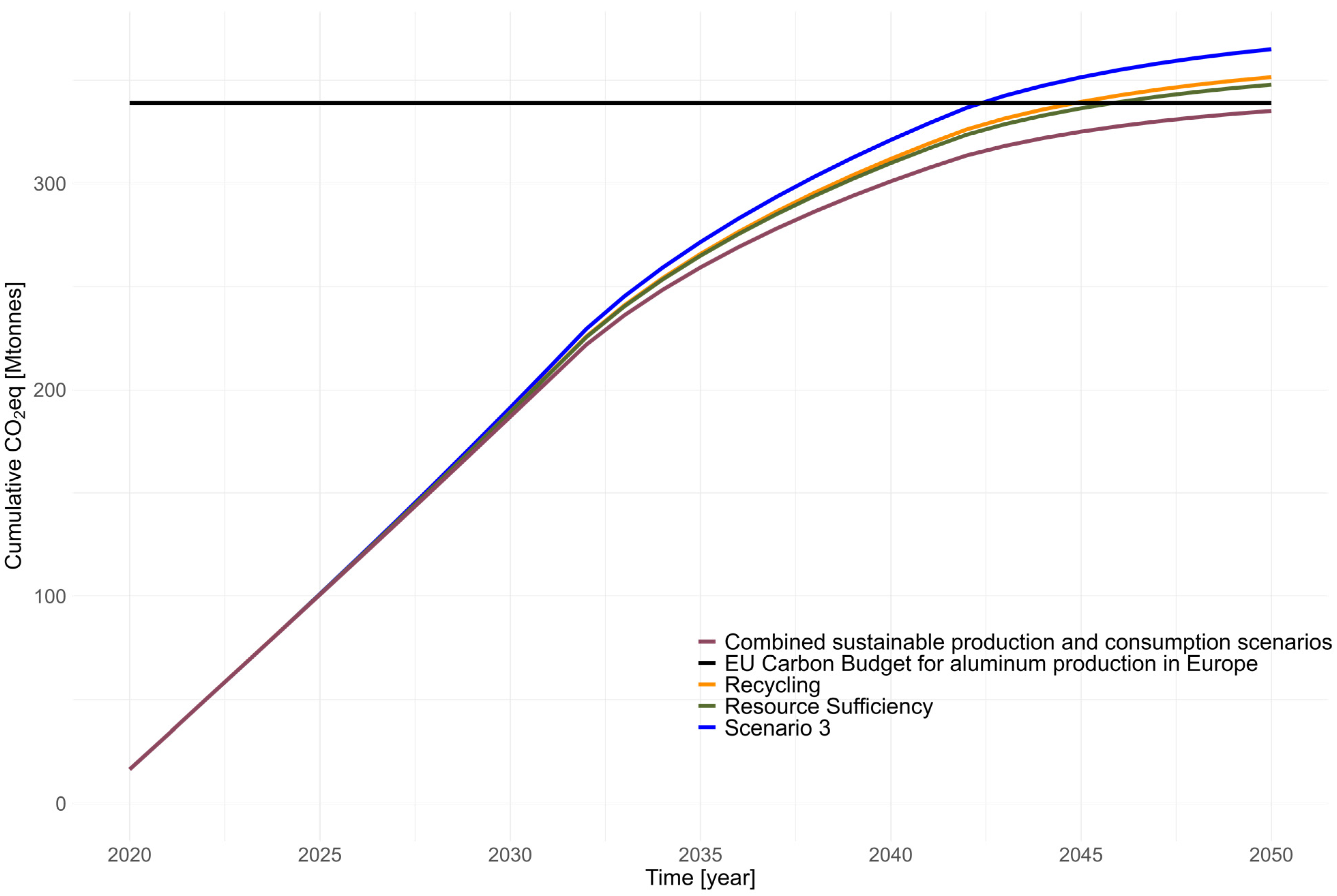 Sustainability 16 08892 g009