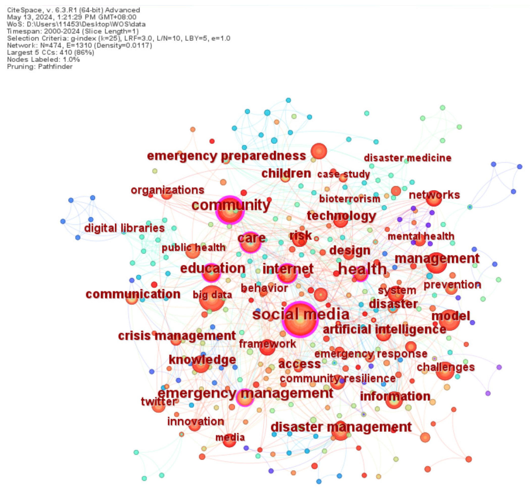 Sustainability 16 08898 g006