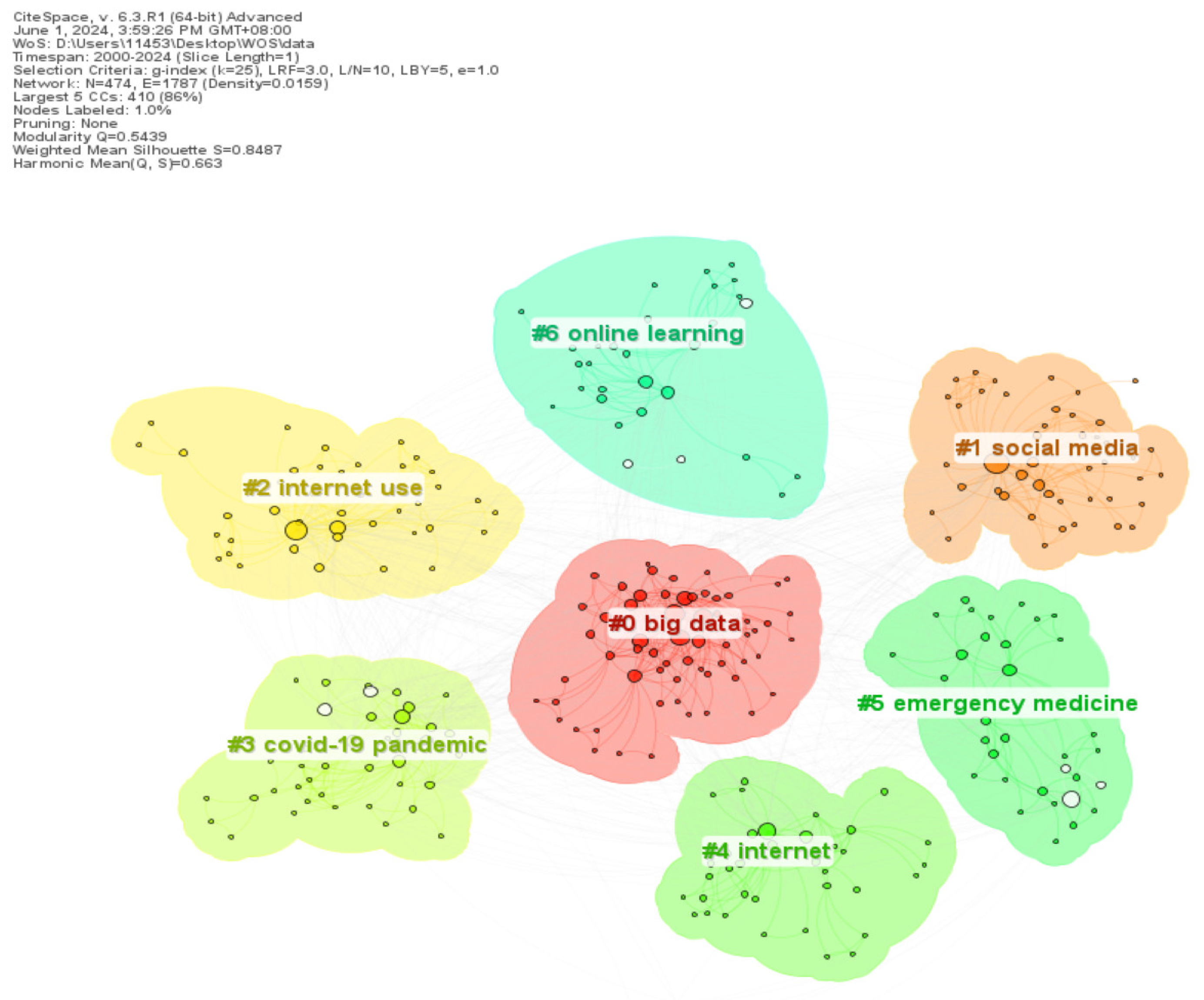 Sustainability 16 08898 g007