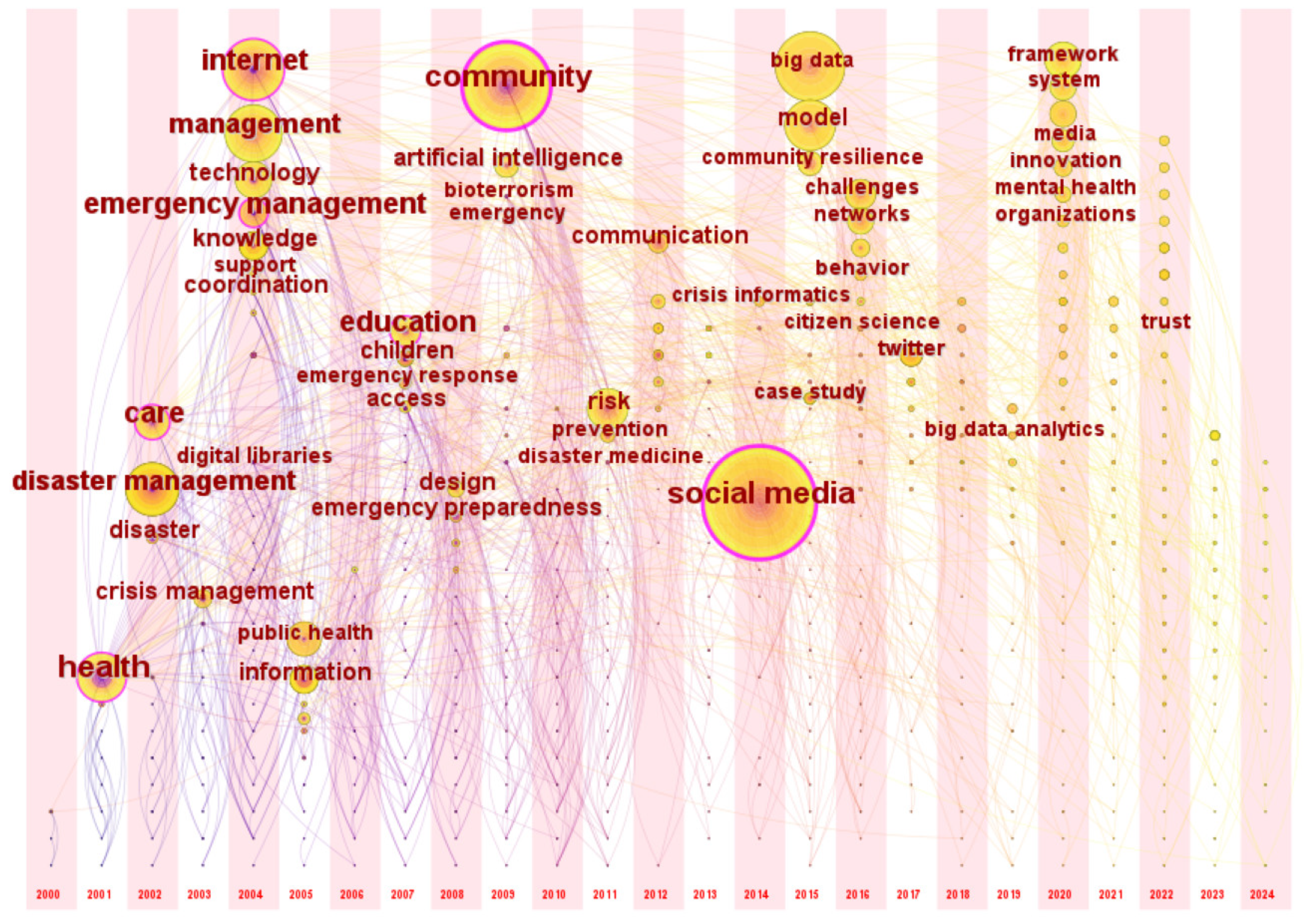 Sustainability 16 08898 g008