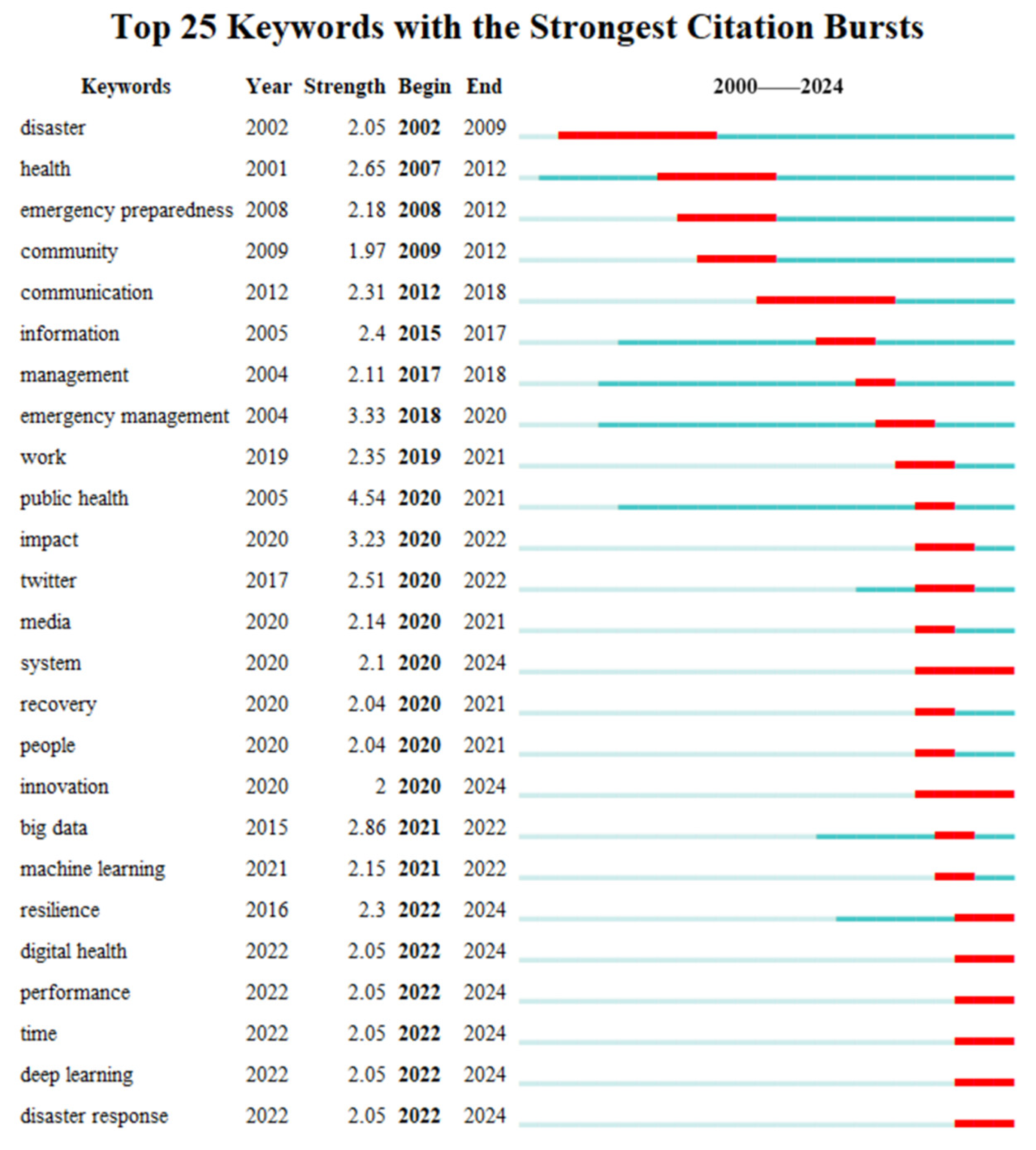 Sustainability 16 08898 g009
