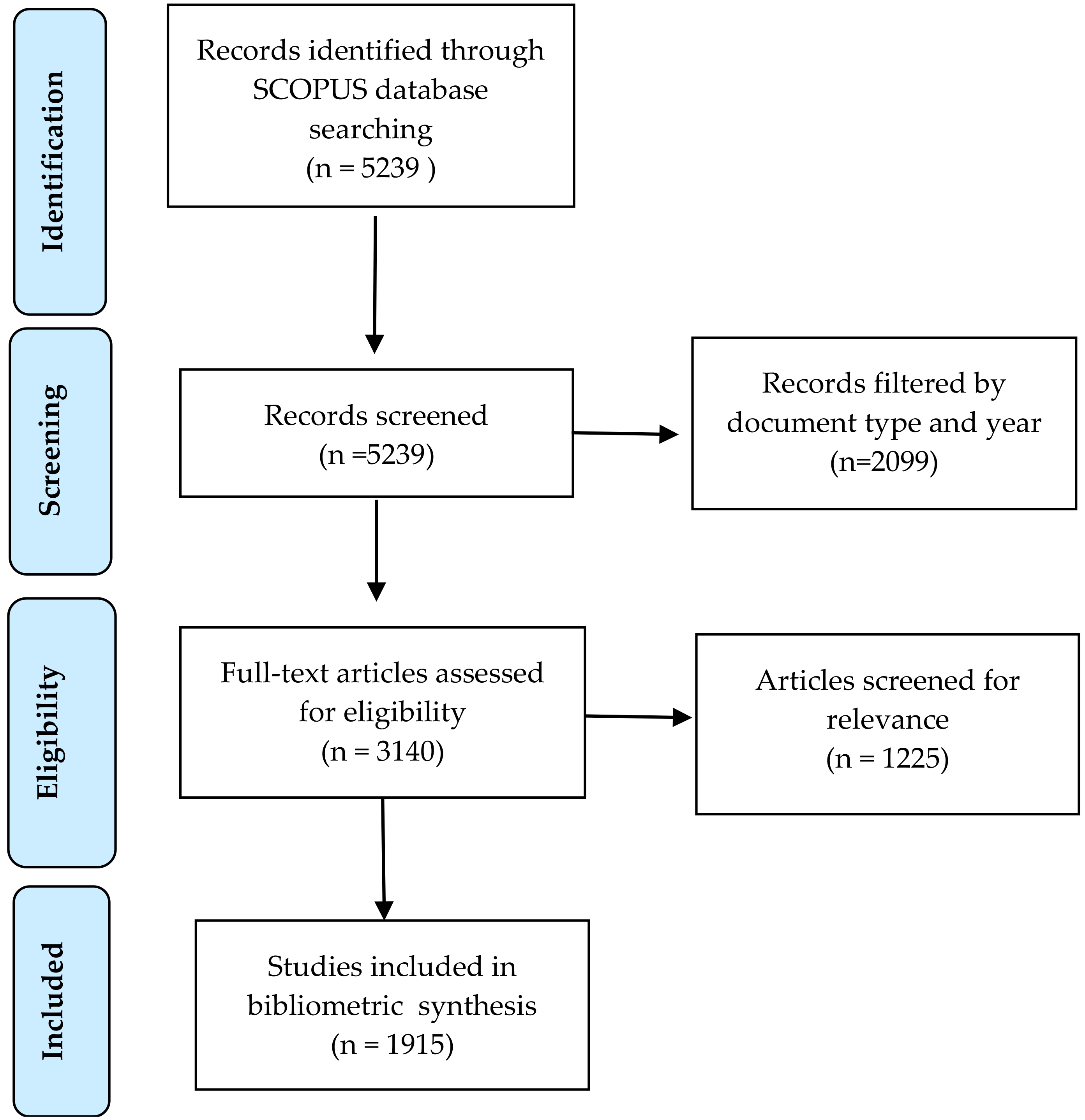 Sustainability 16 08900 g001