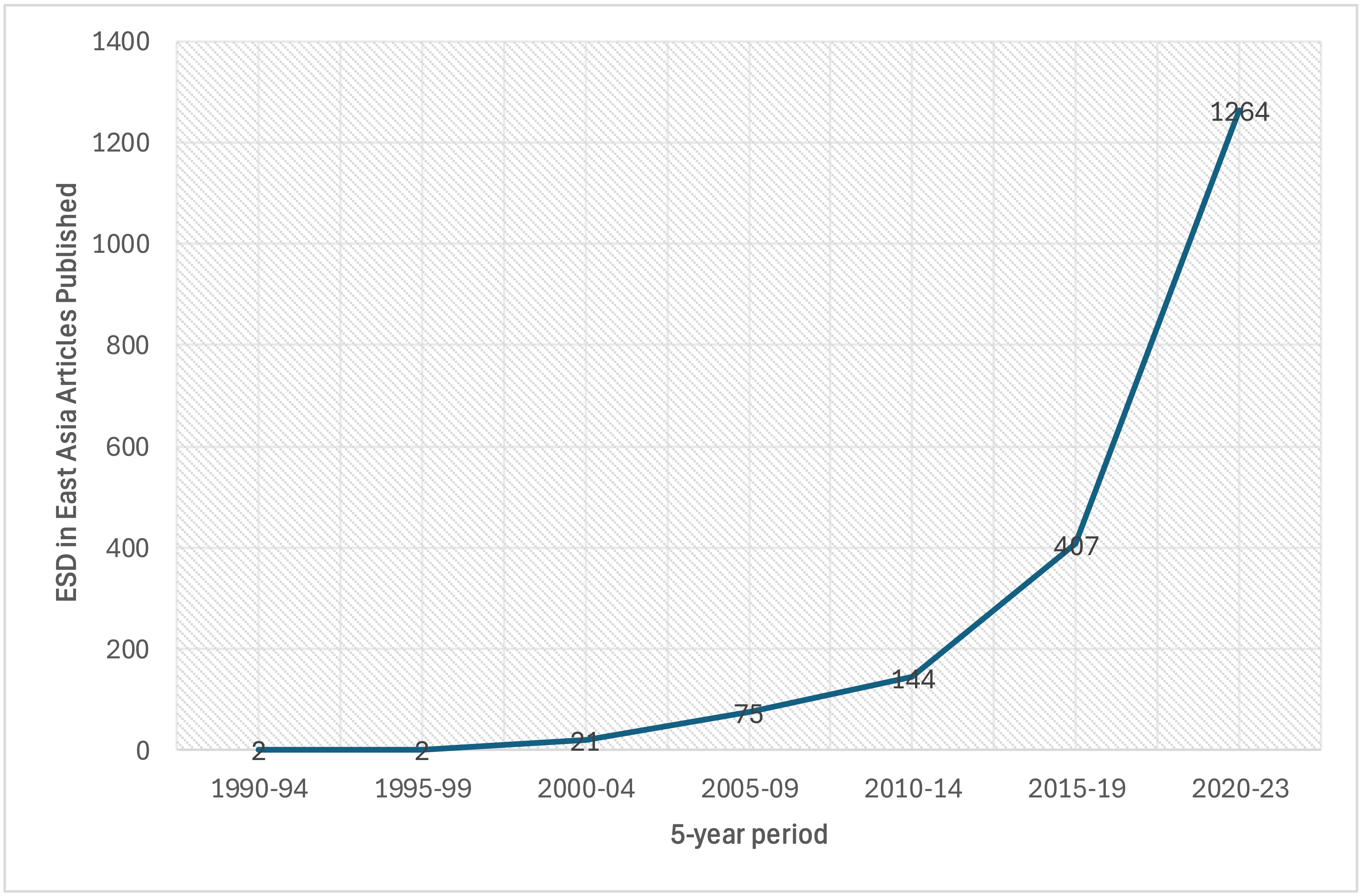 Sustainability 16 08900 g002