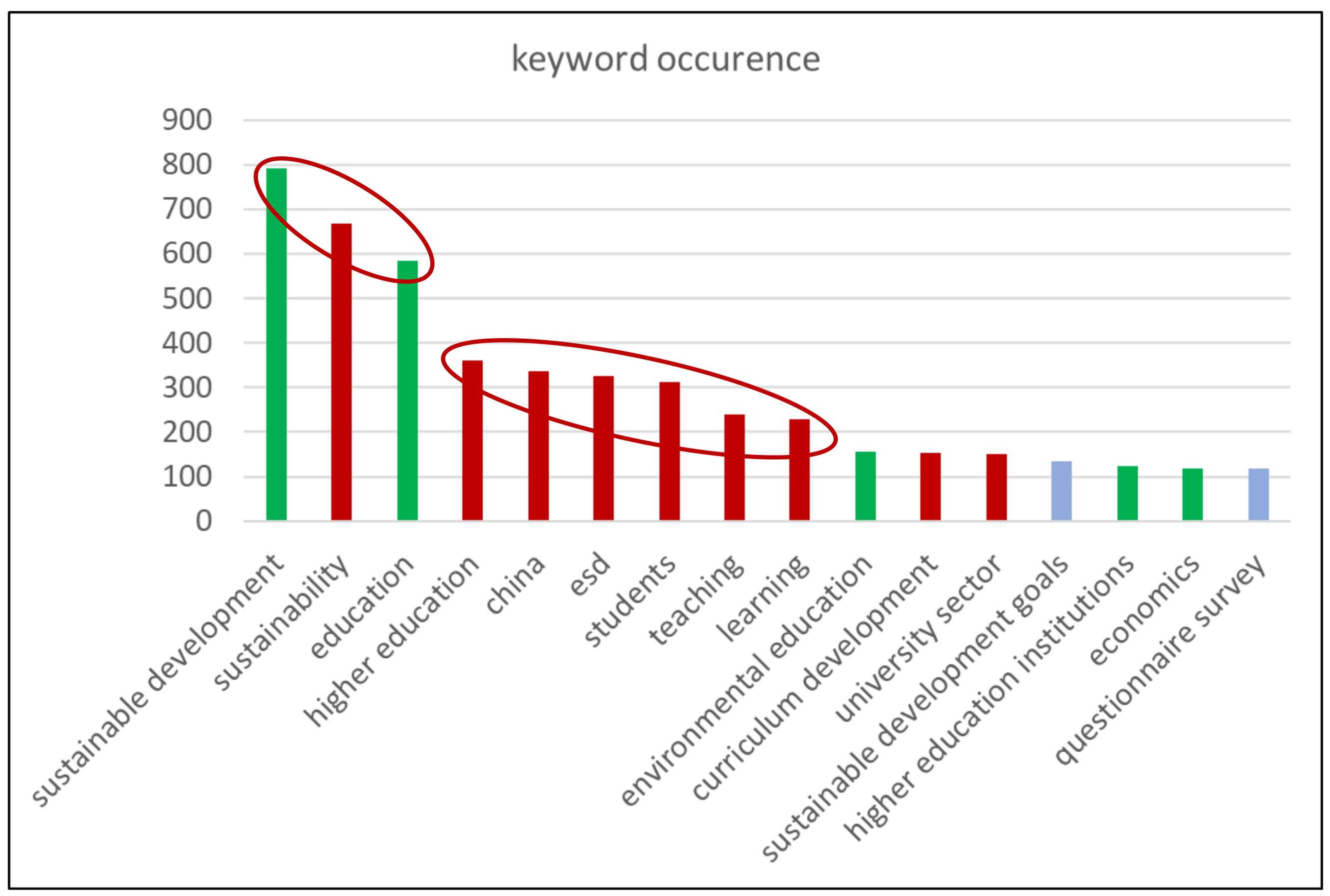 Sustainability 16 08900 g004
