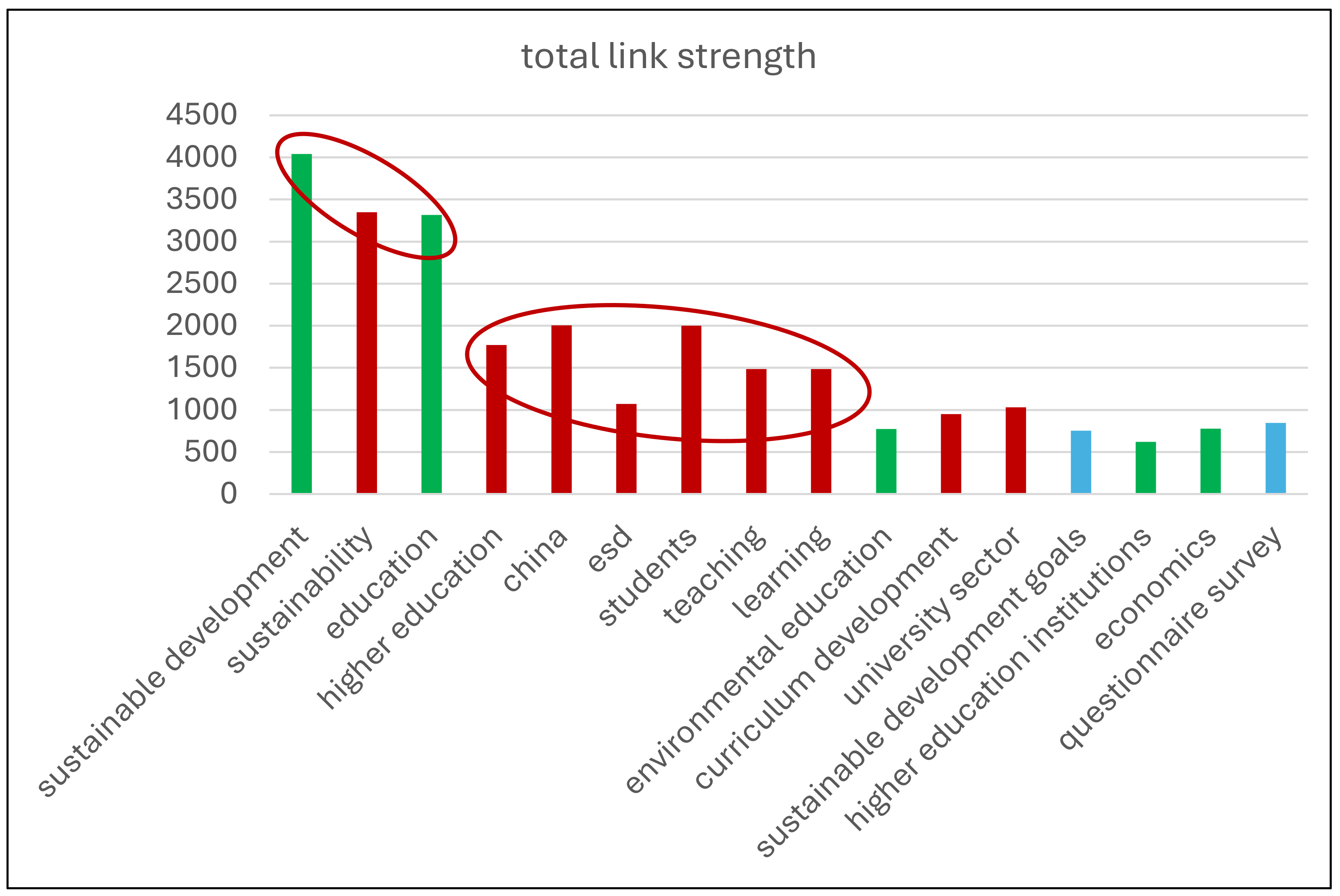 Sustainability 16 08900 g005