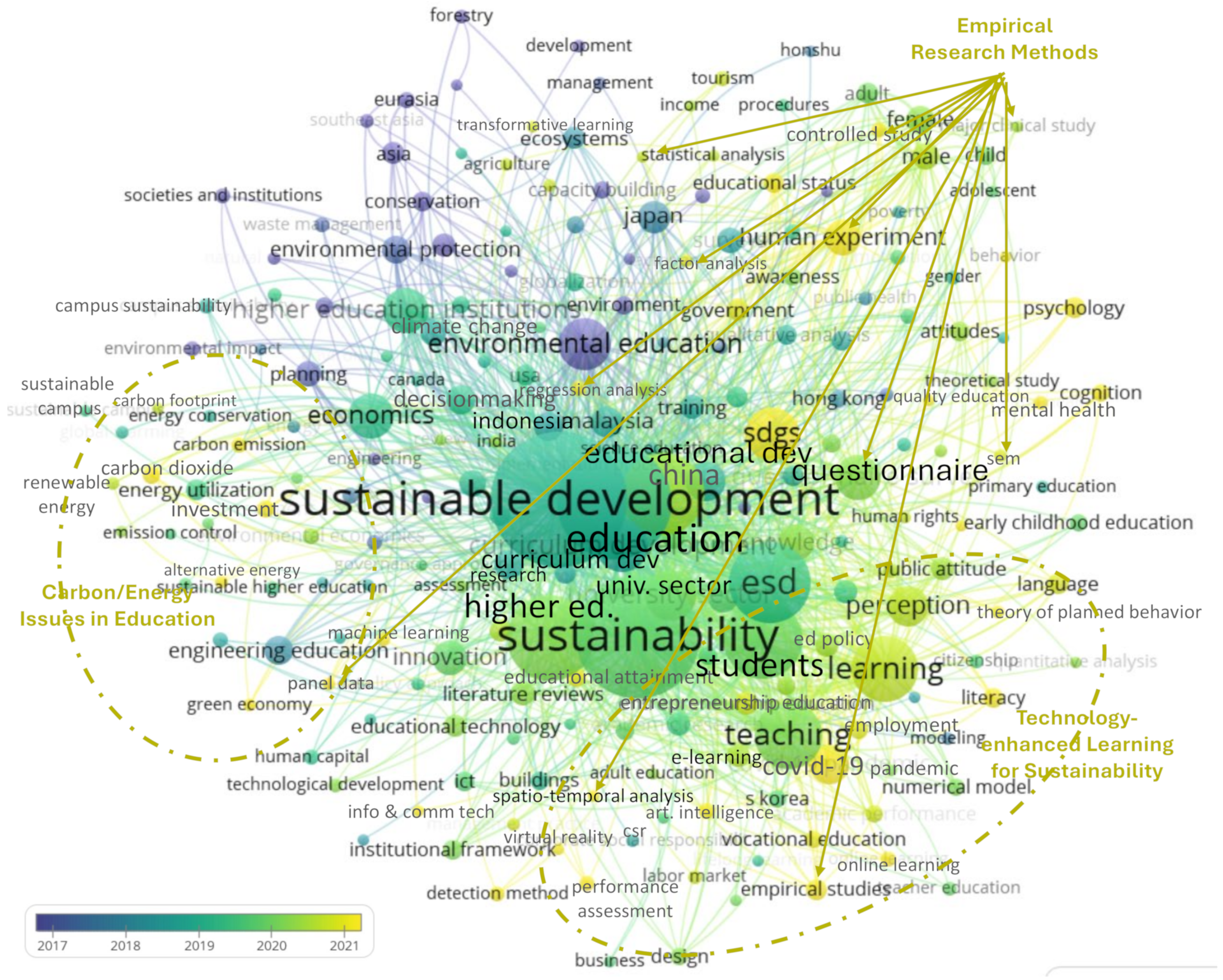 Sustainability 16 08900 g007