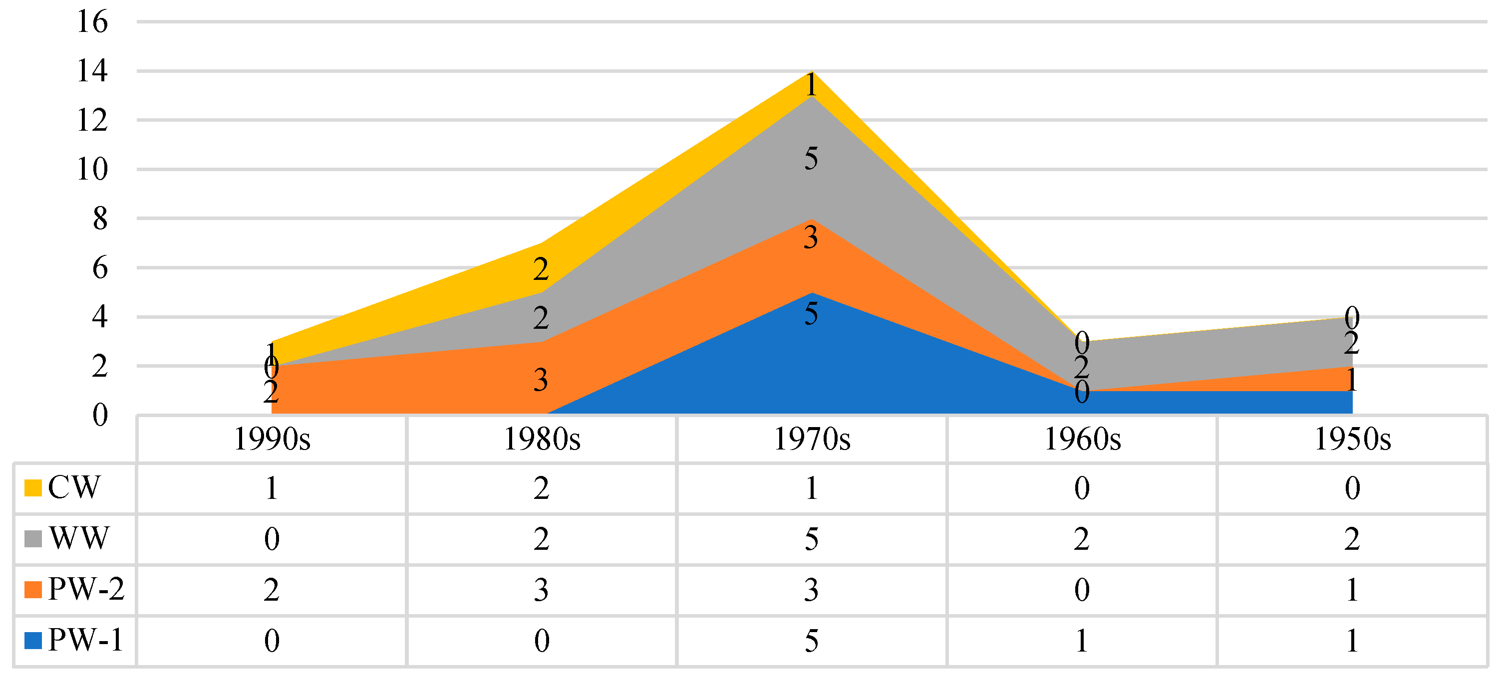 Sustainability 16 08901 g004