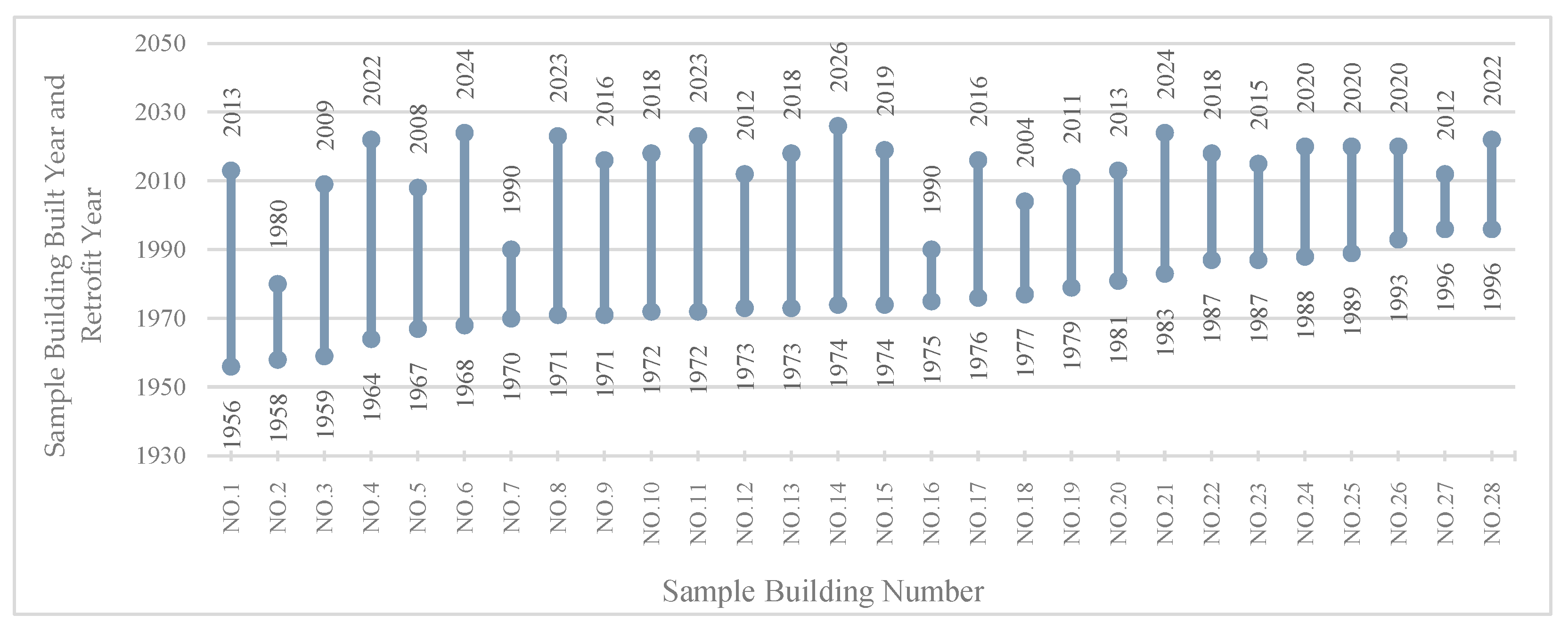 Sustainability 16 08901 g005