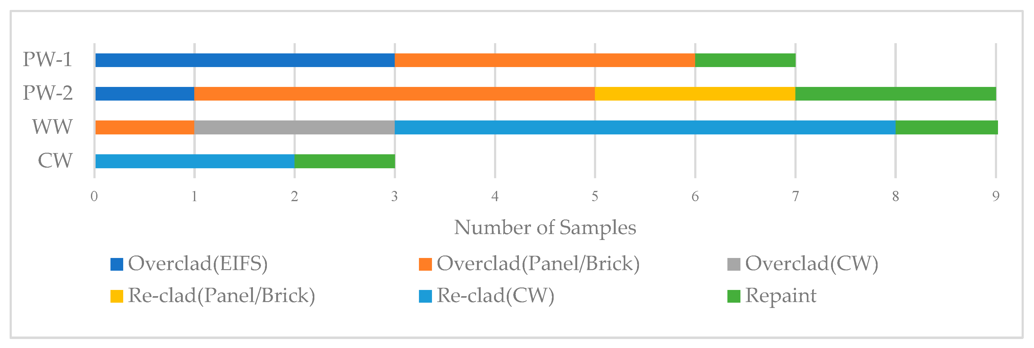 Sustainability 16 08901 g007