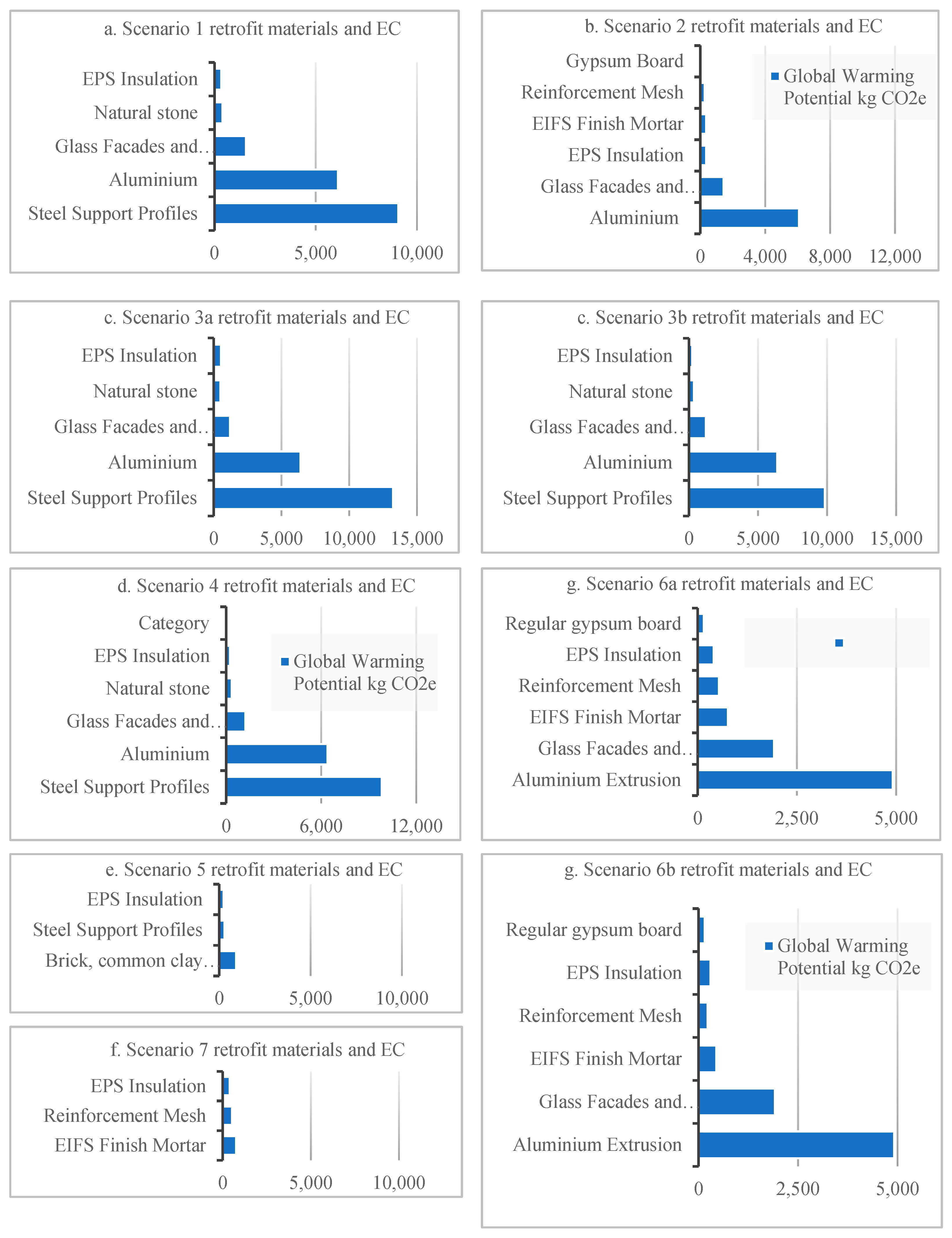 Sustainability 16 08901 g009