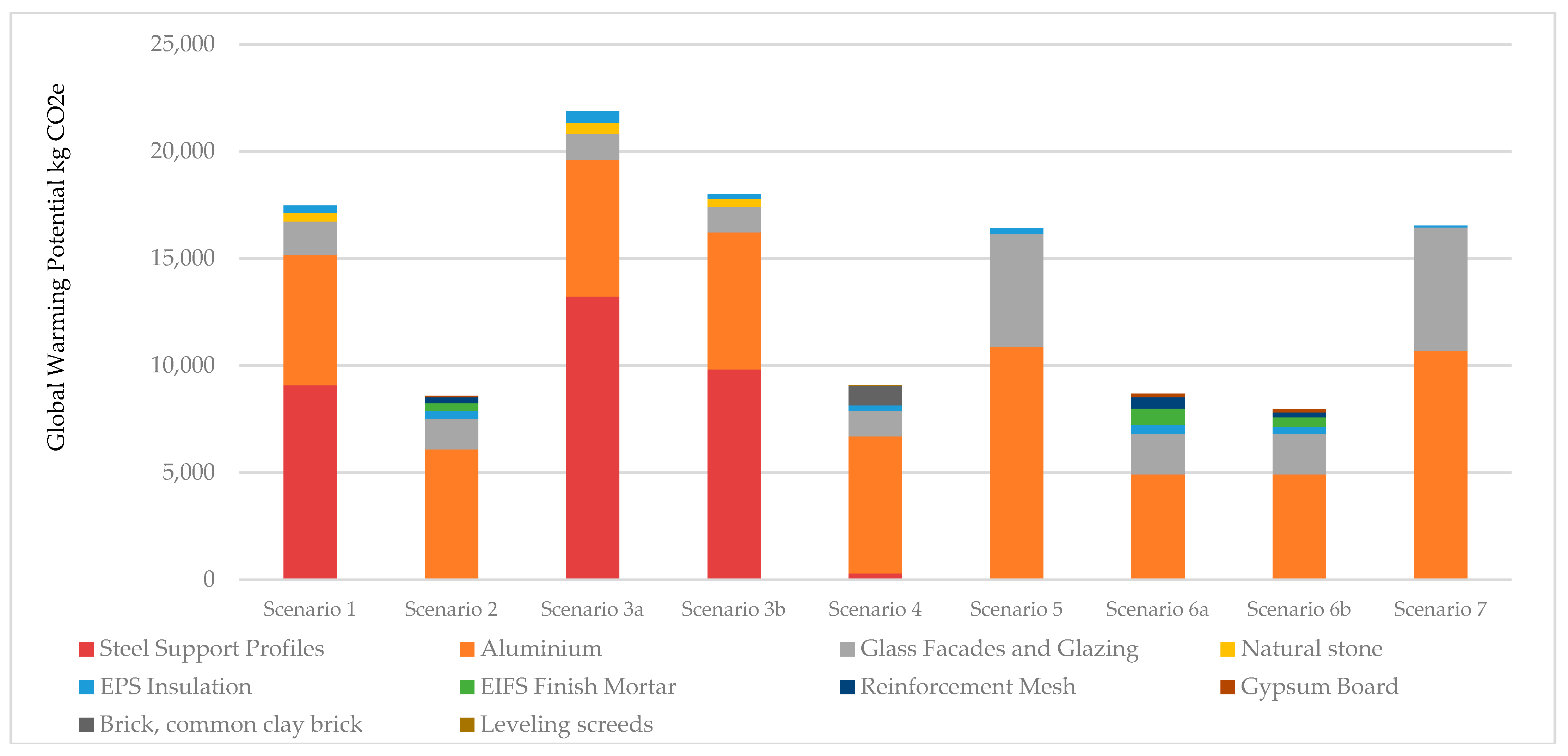 Sustainability 16 08901 g010
