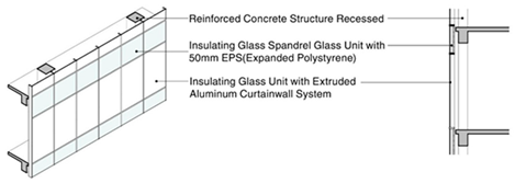 Sustainability 16 08901 i010