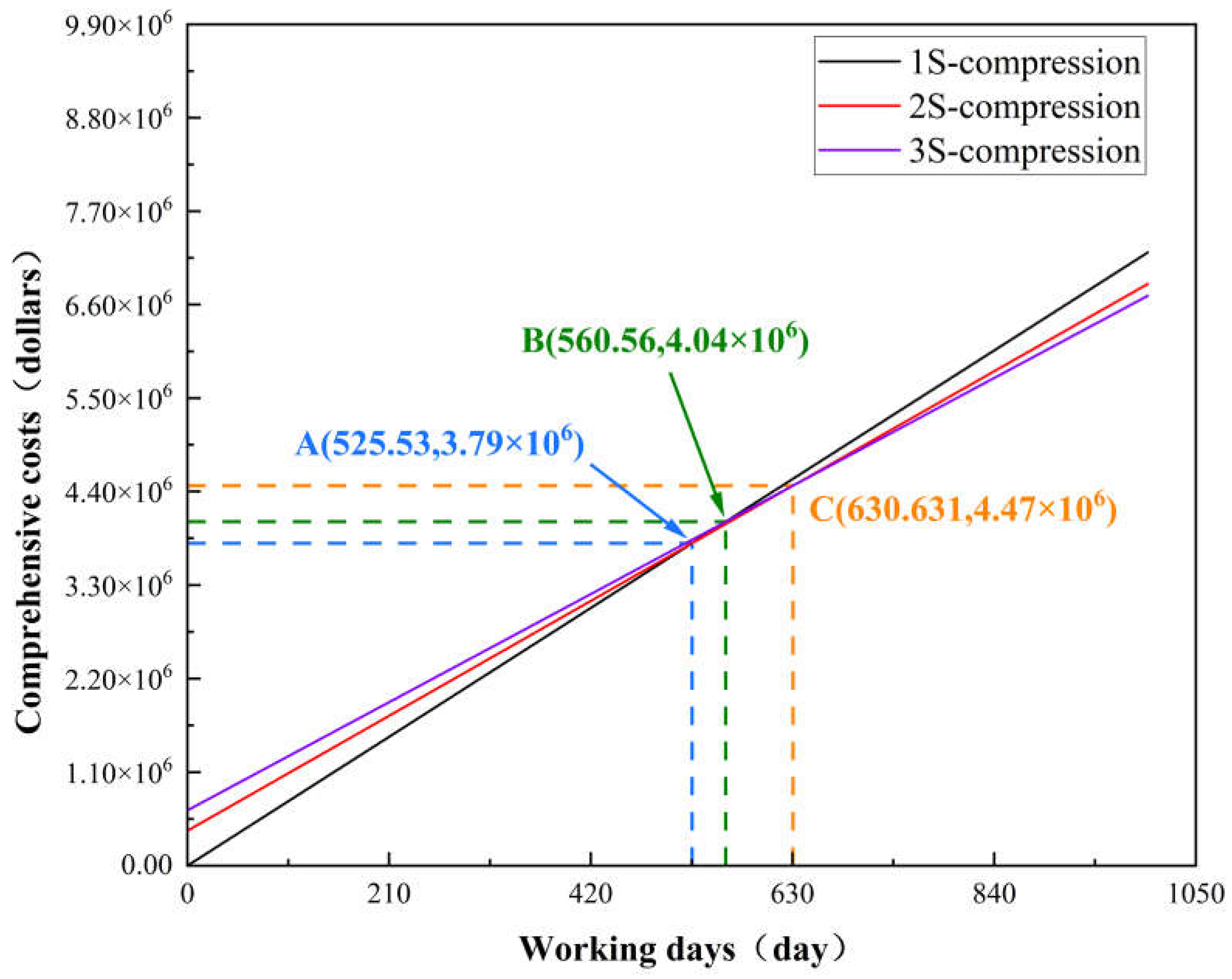 Sustainability 16 08902 g014