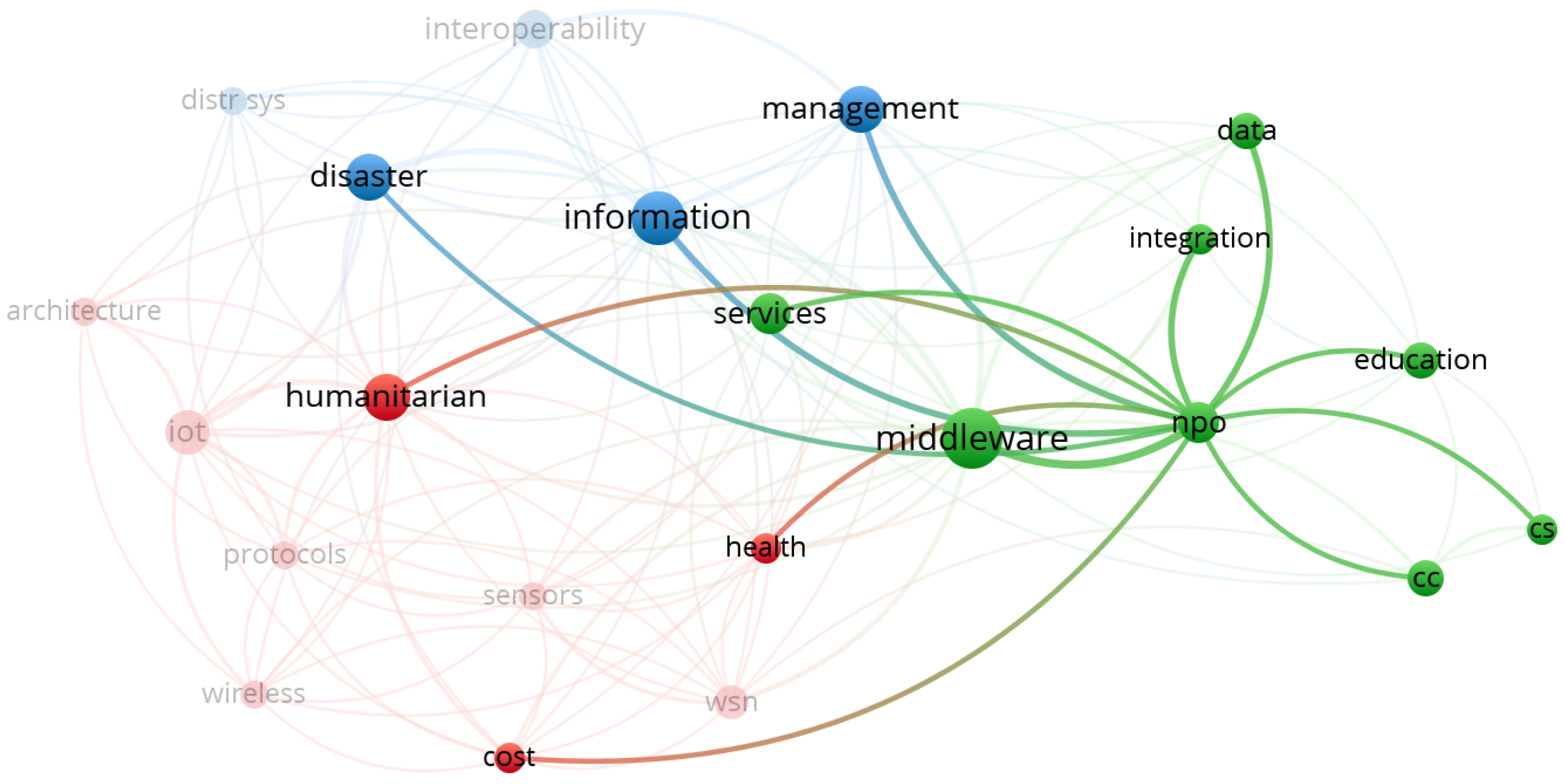Sustainability 16 08904 g006 Sustainability 16 08904 g006