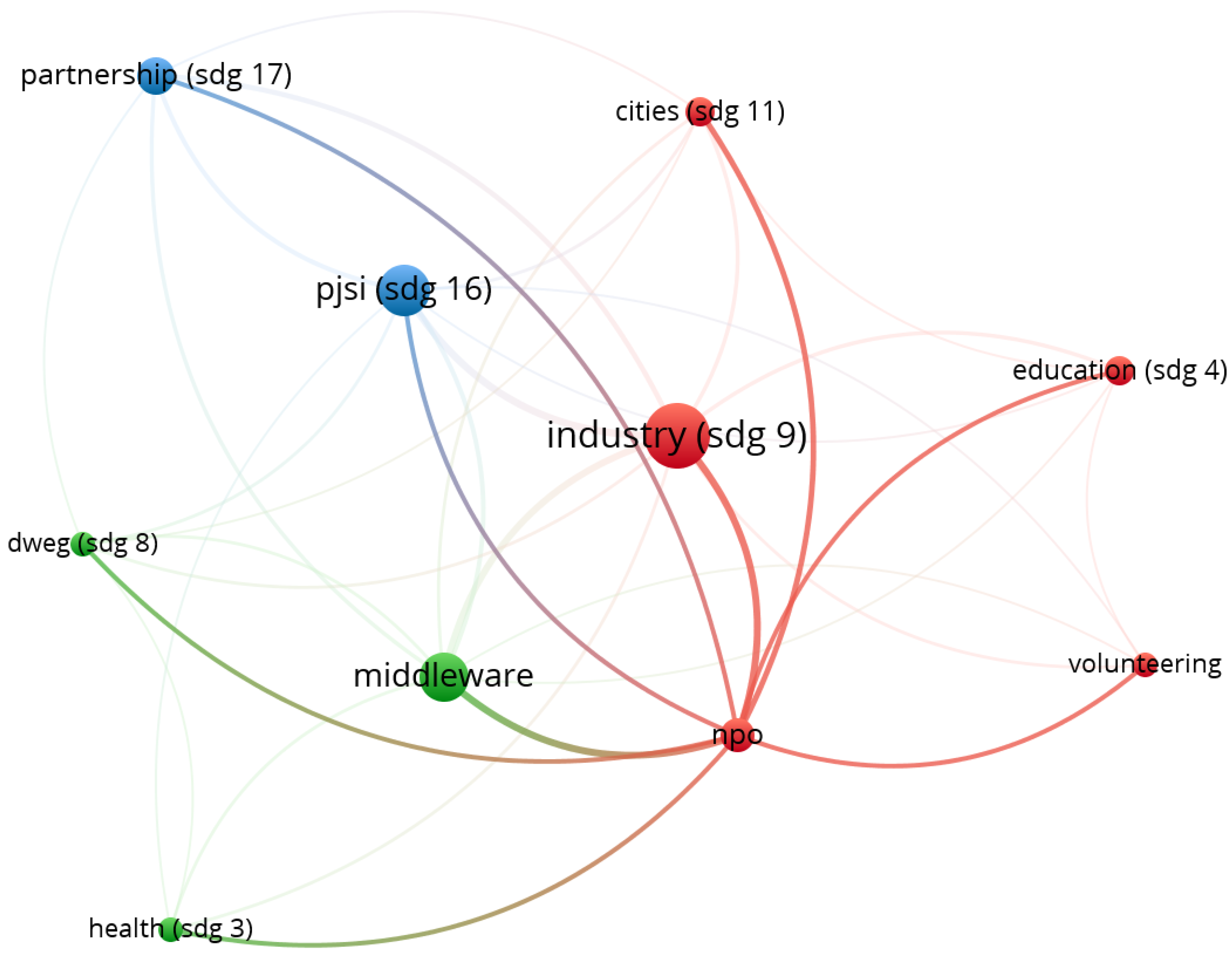 Sustainability 16 08904 g007 Sustainability 16 08904 g007