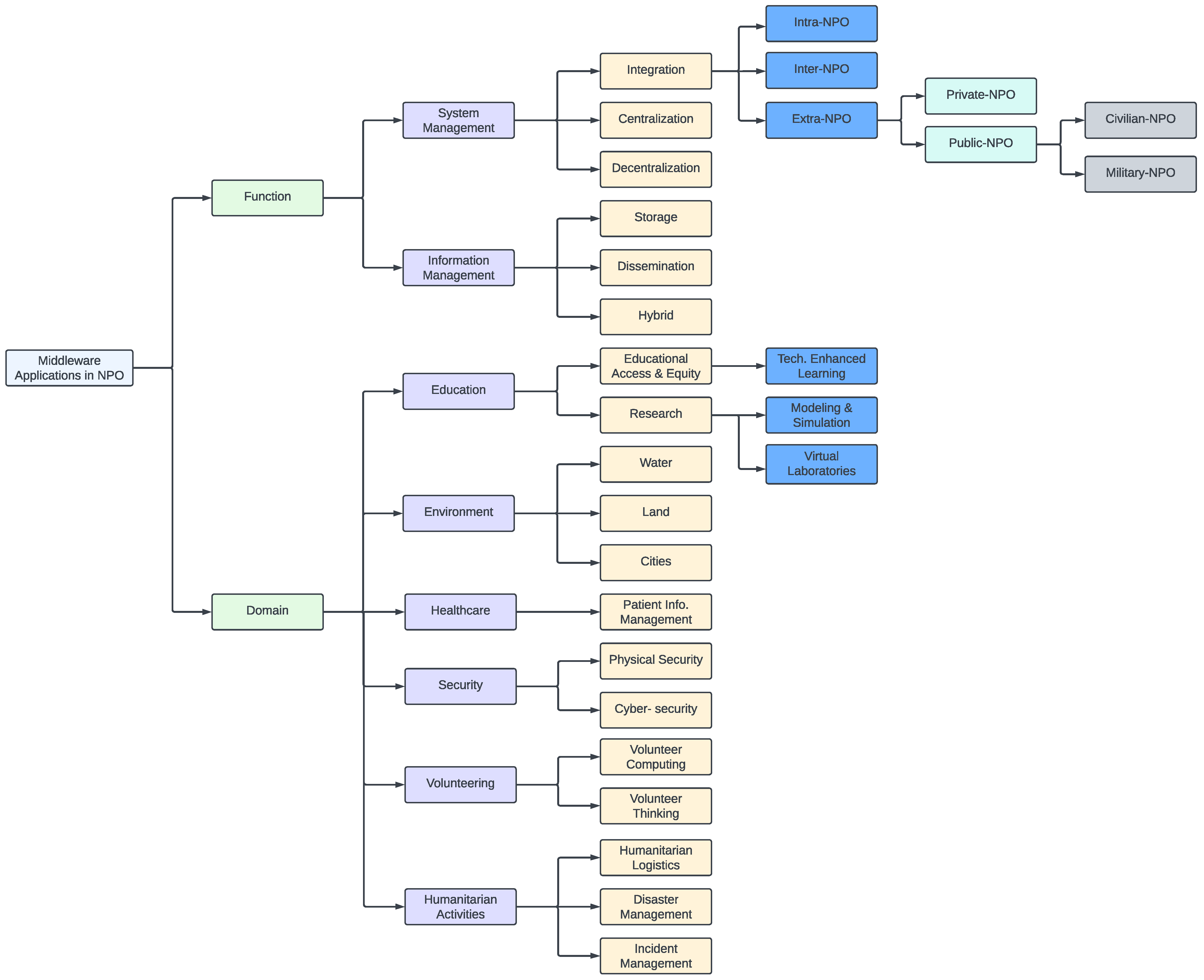 Sustainability 16 08904 g008 Sustainability 16 08904 g008