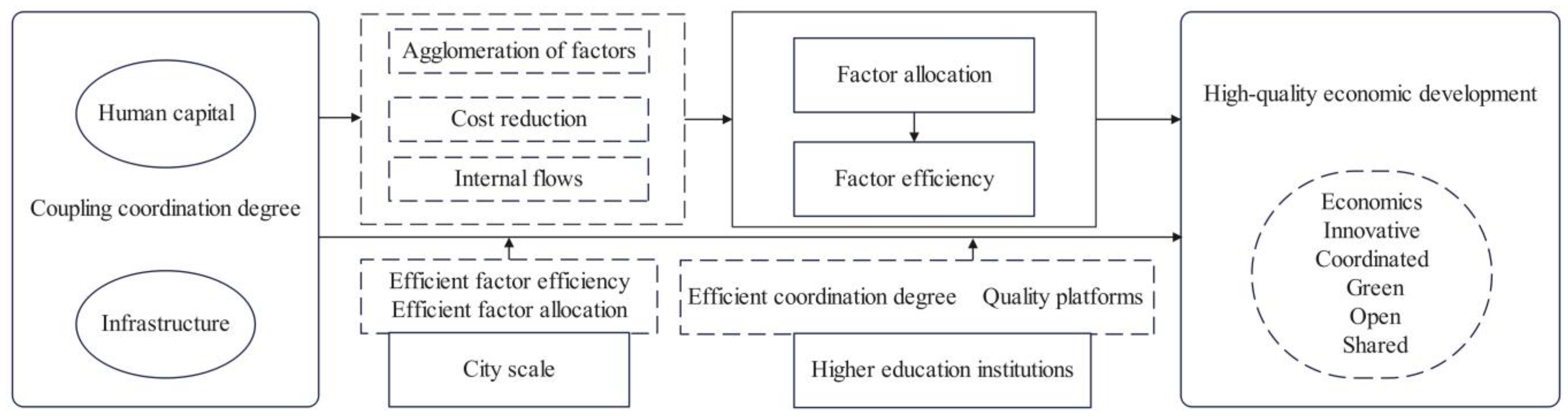 Sustainability 16 08905 g001