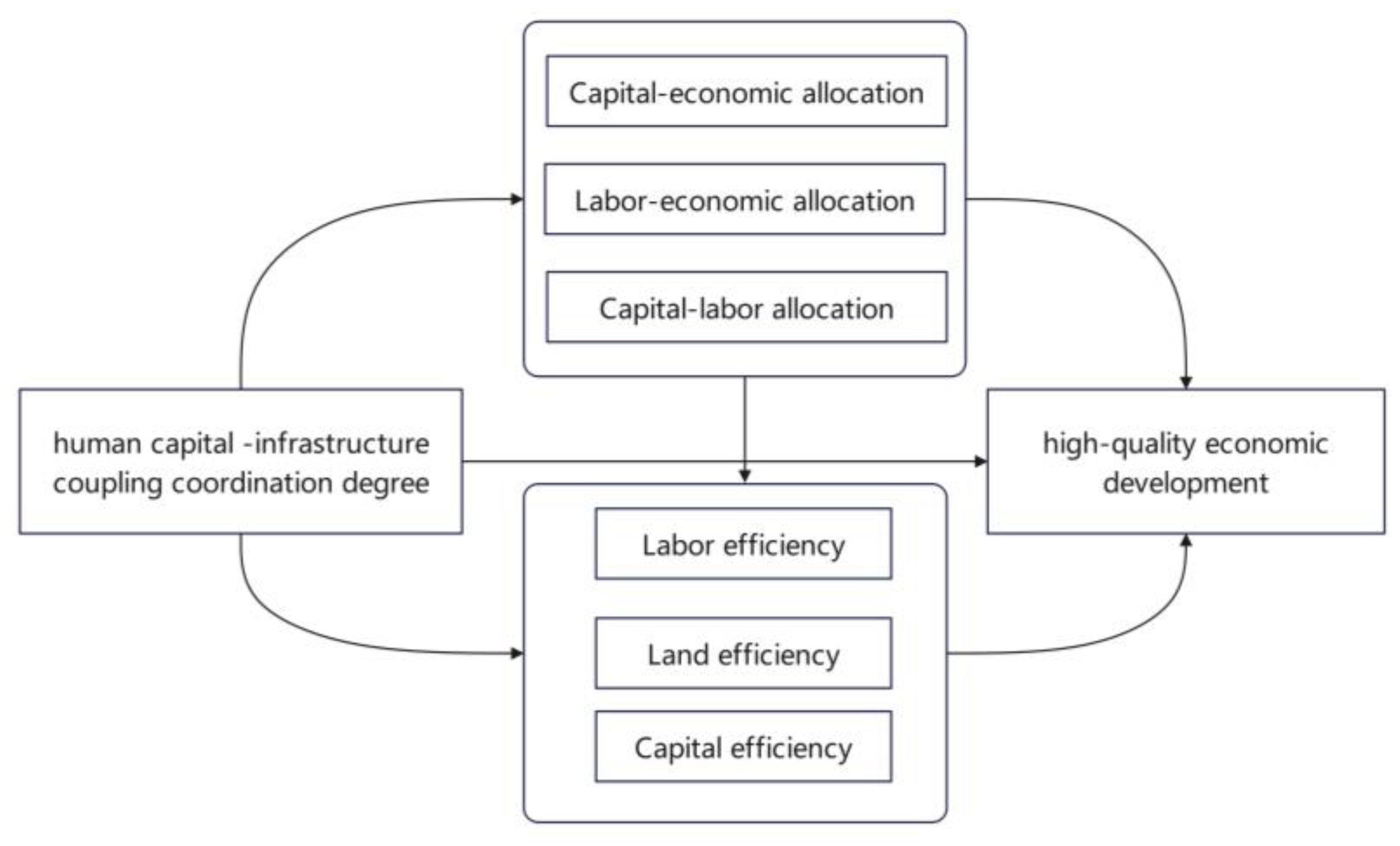 Sustainability 16 08905 g002