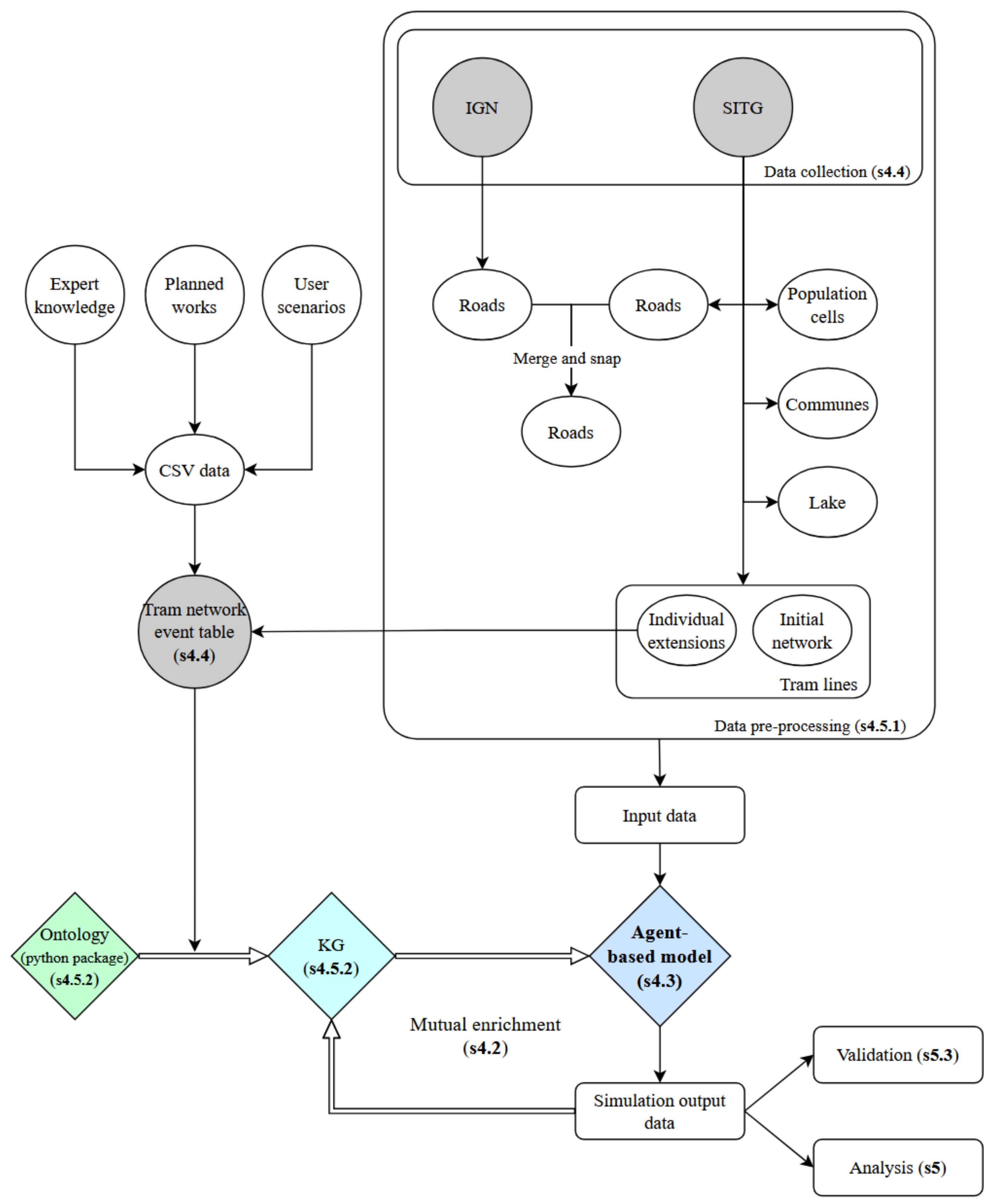 Sustainability 16 08907 g002