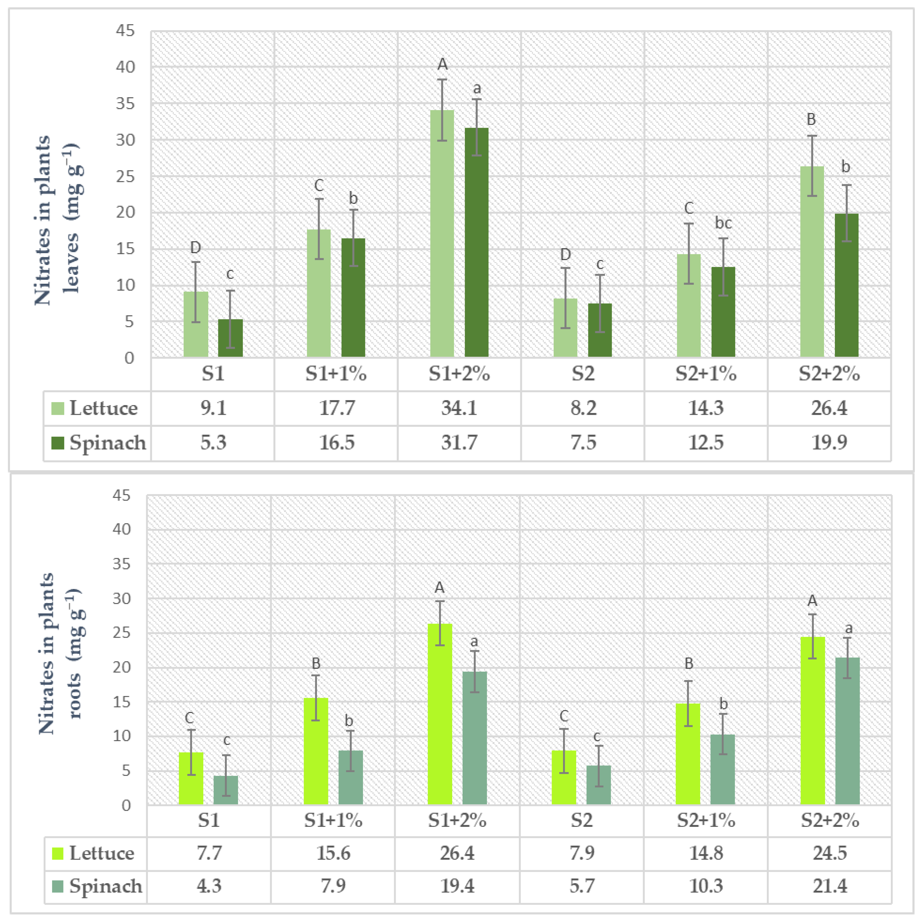 Sustainability 16 08913 g005