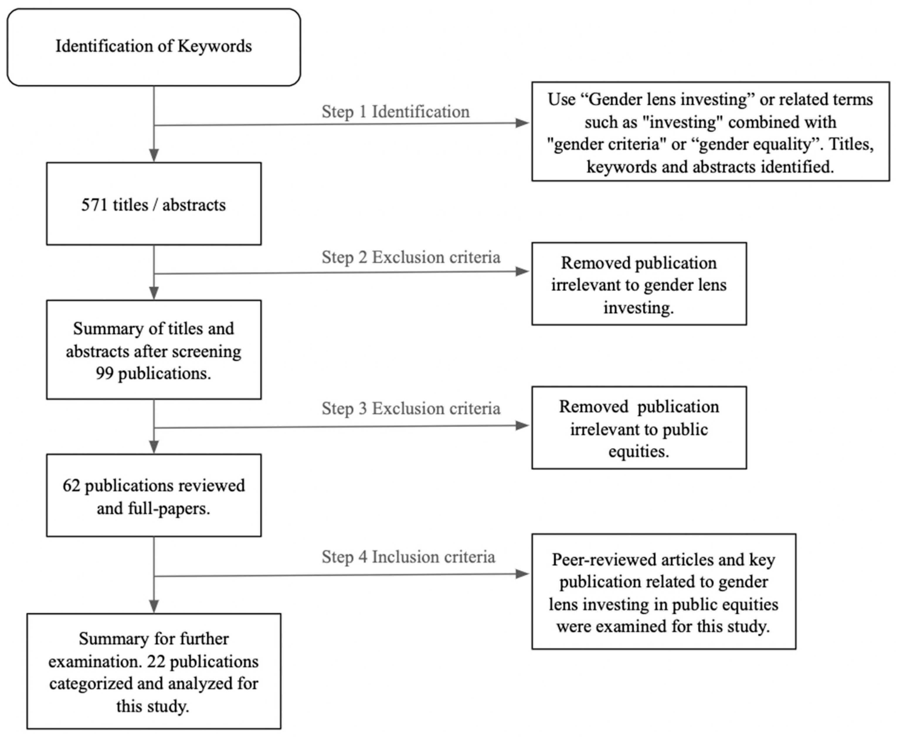Sustainability 16 08916 g001
