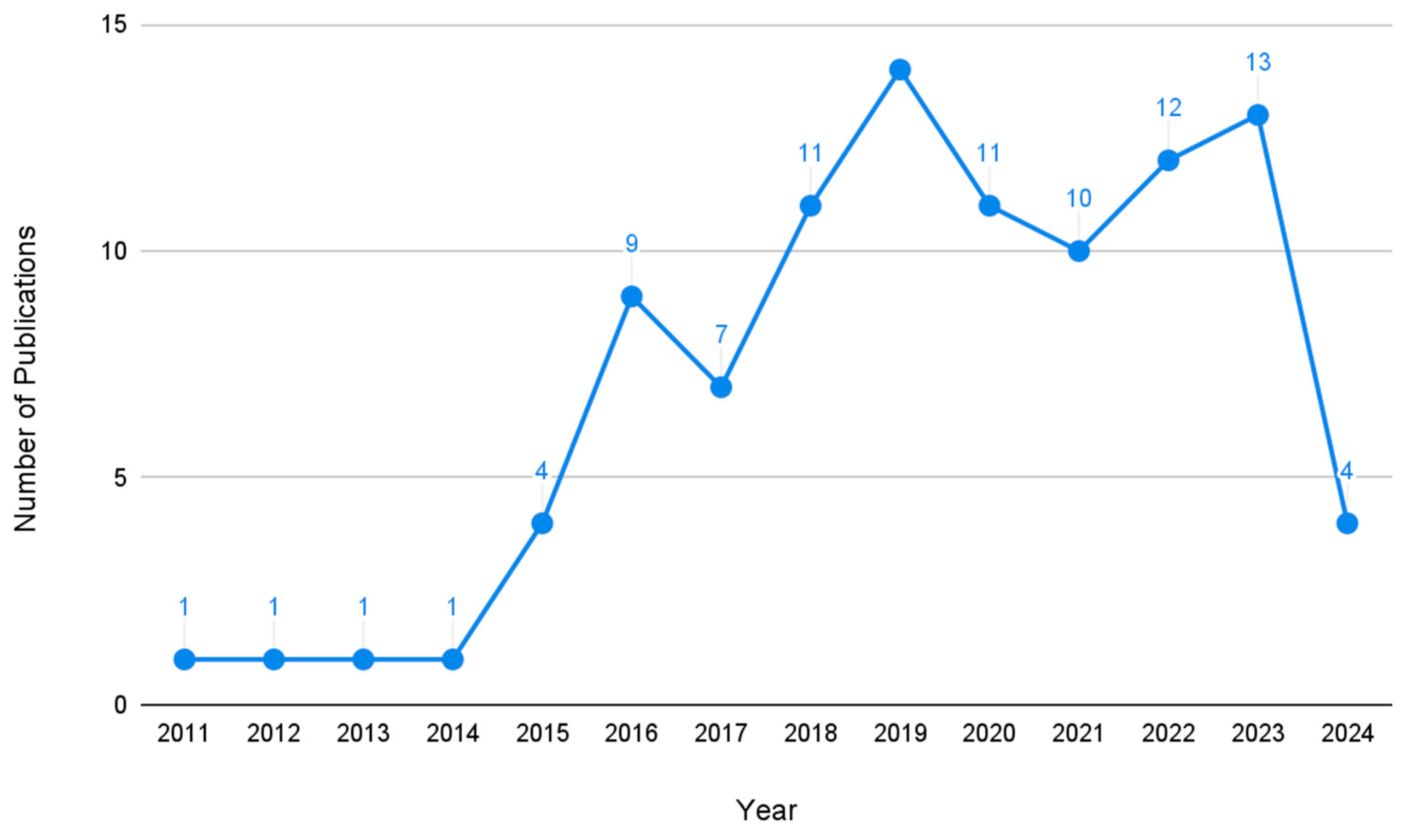 Sustainability 16 08916 g002