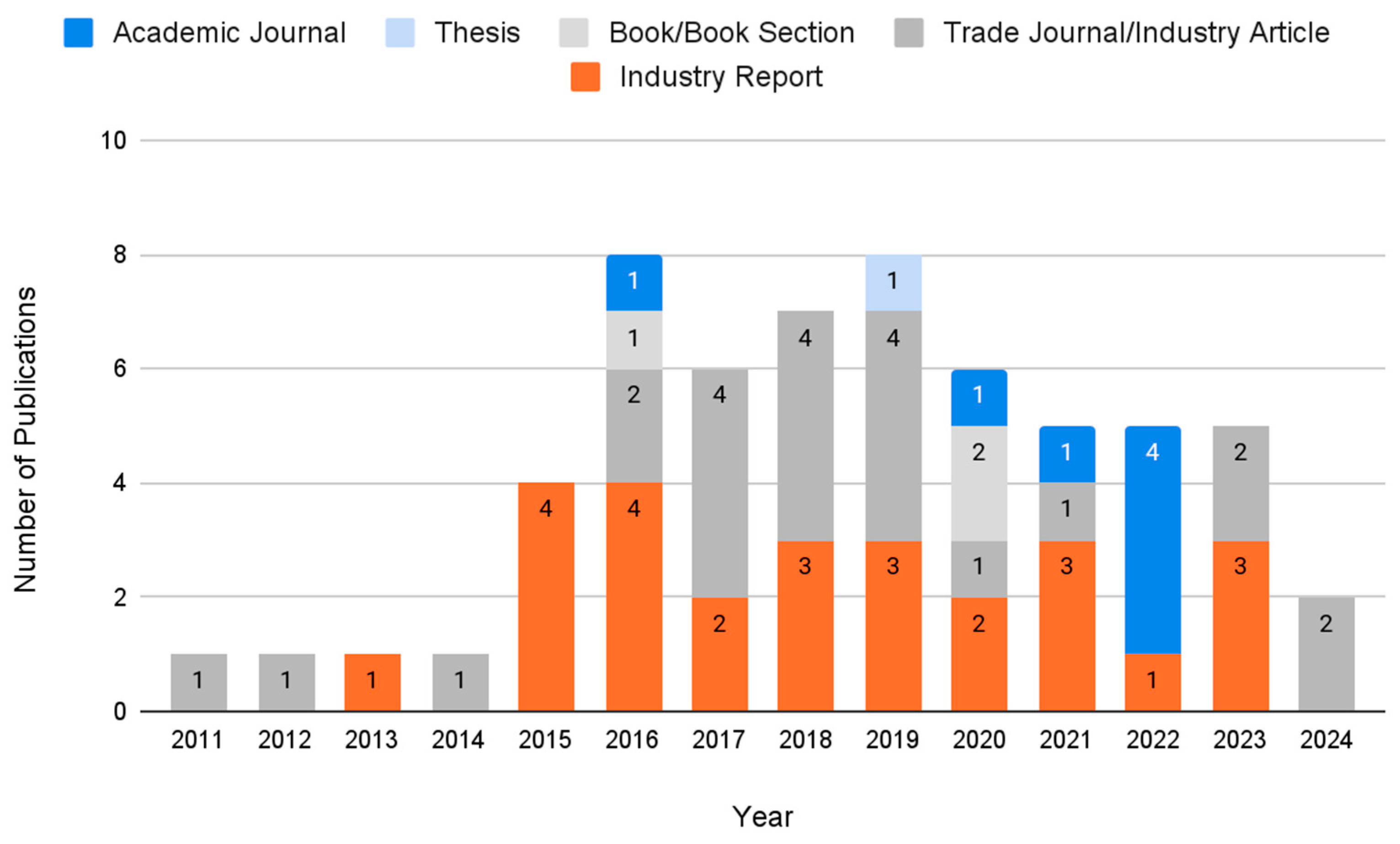 Sustainability 16 08916 g005