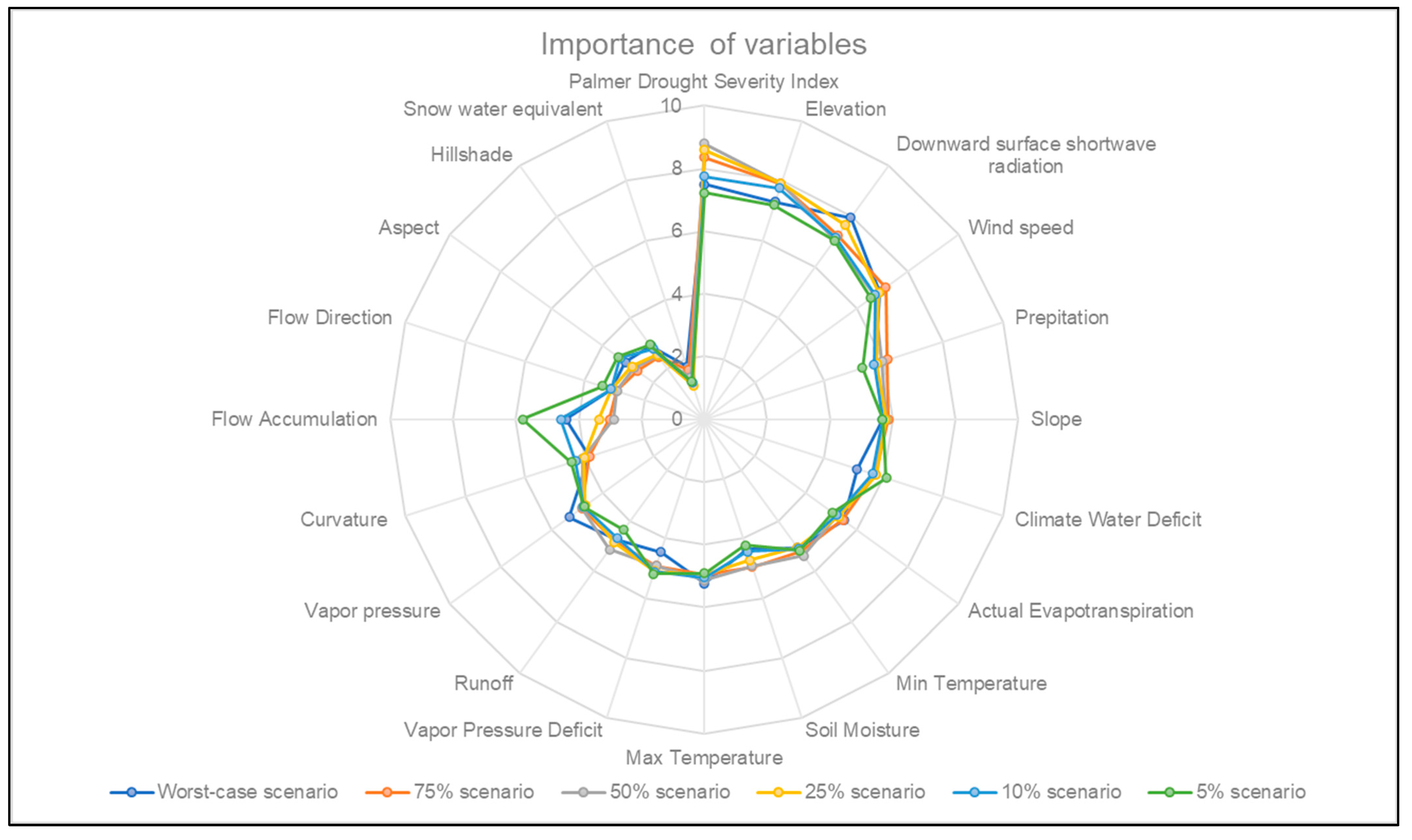 Sustainability 16 08918 g007