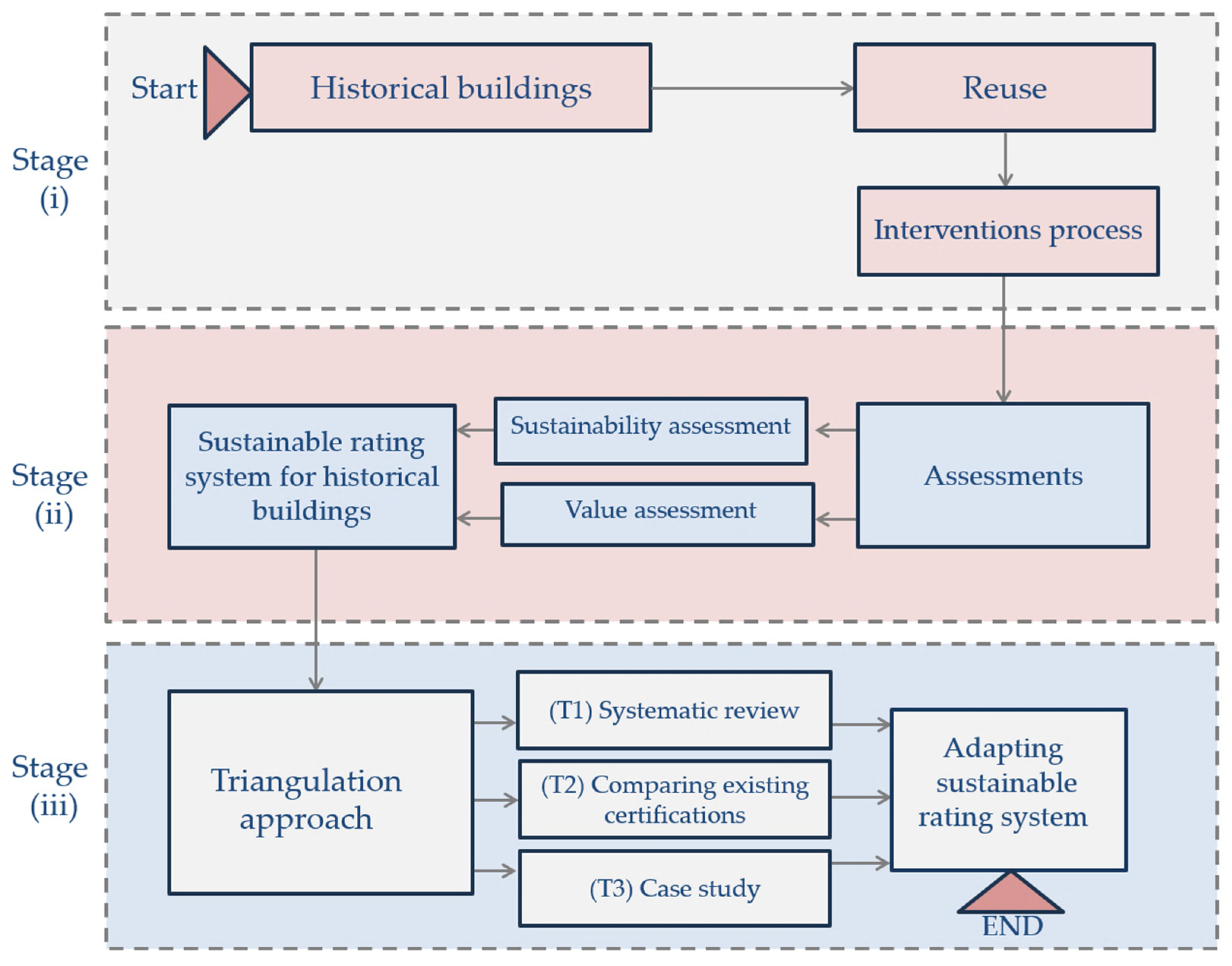 Sustainability 16 08922 g004 Sustainability 16 08922 g004