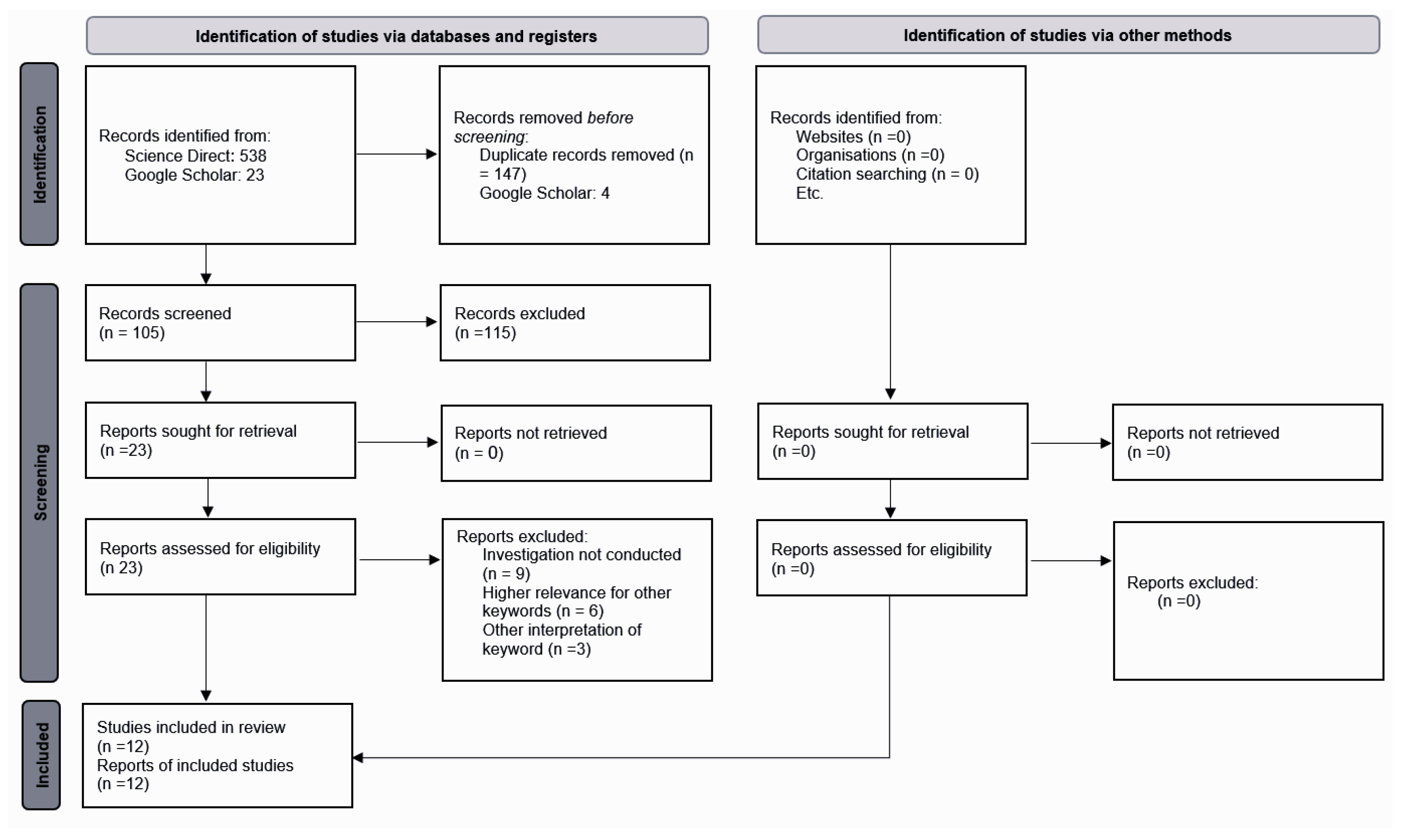 Sustainability 16 08922 g006 Sustainability 16 08922 g006