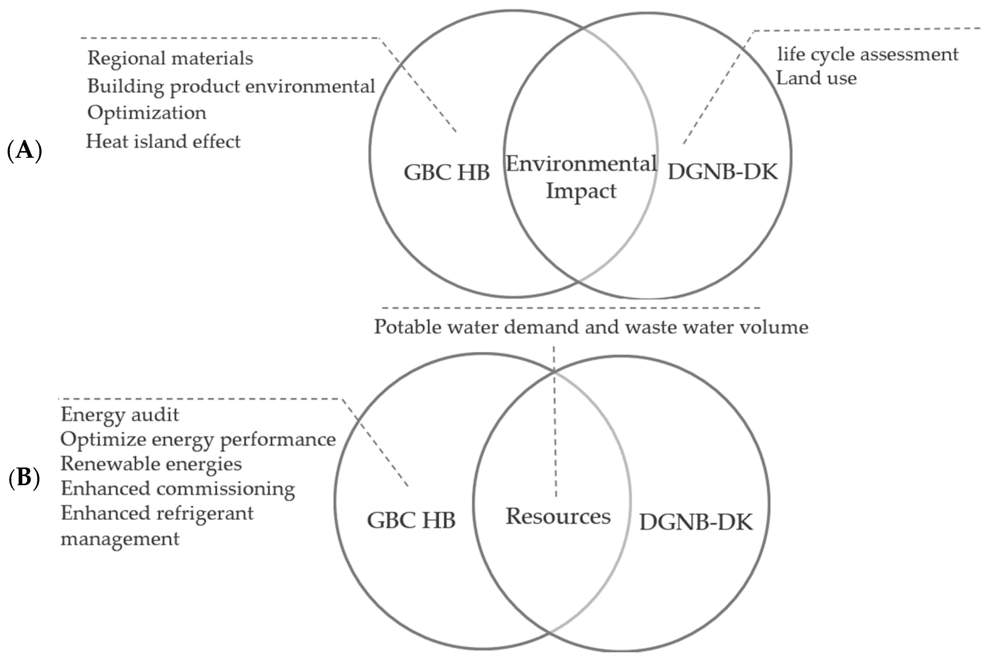 Sustainability 16 08922 g008a Sustainability 16 08922 g008a