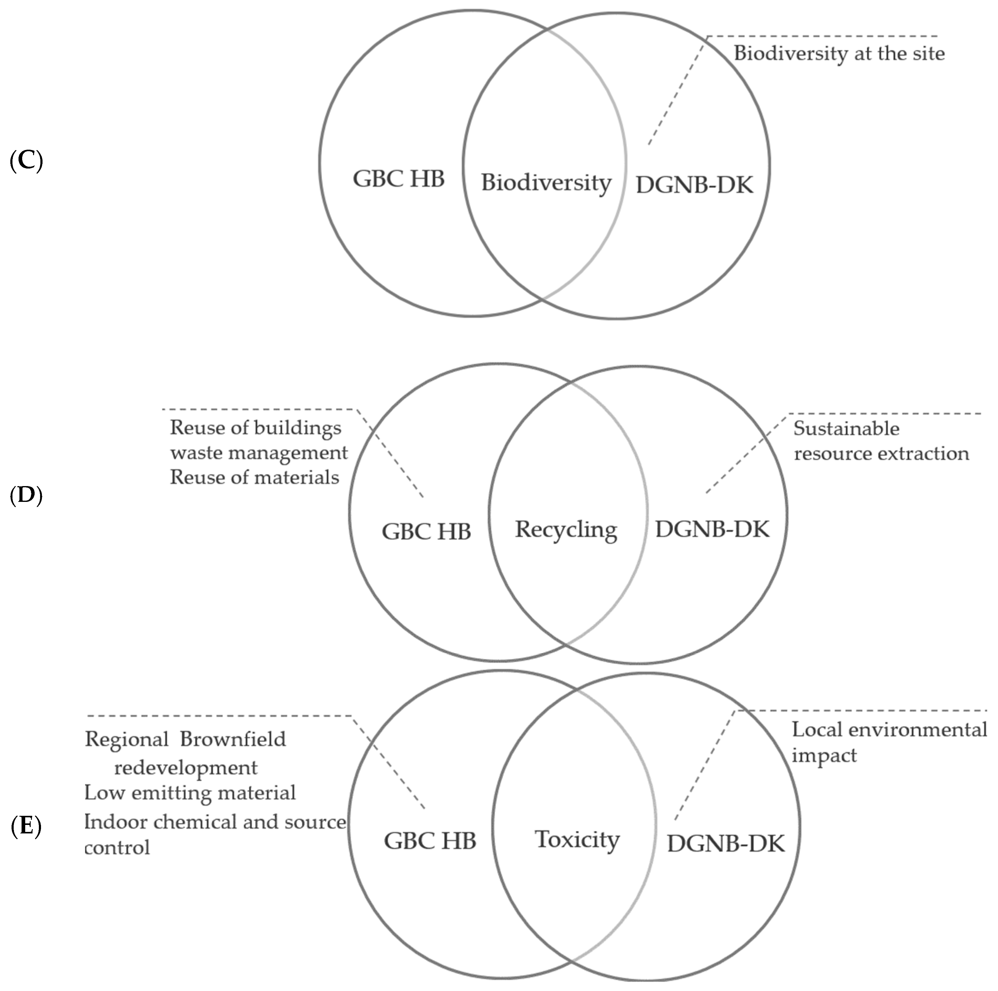 Sustainability 16 08922 g008b Sustainability 16 08922 g008b