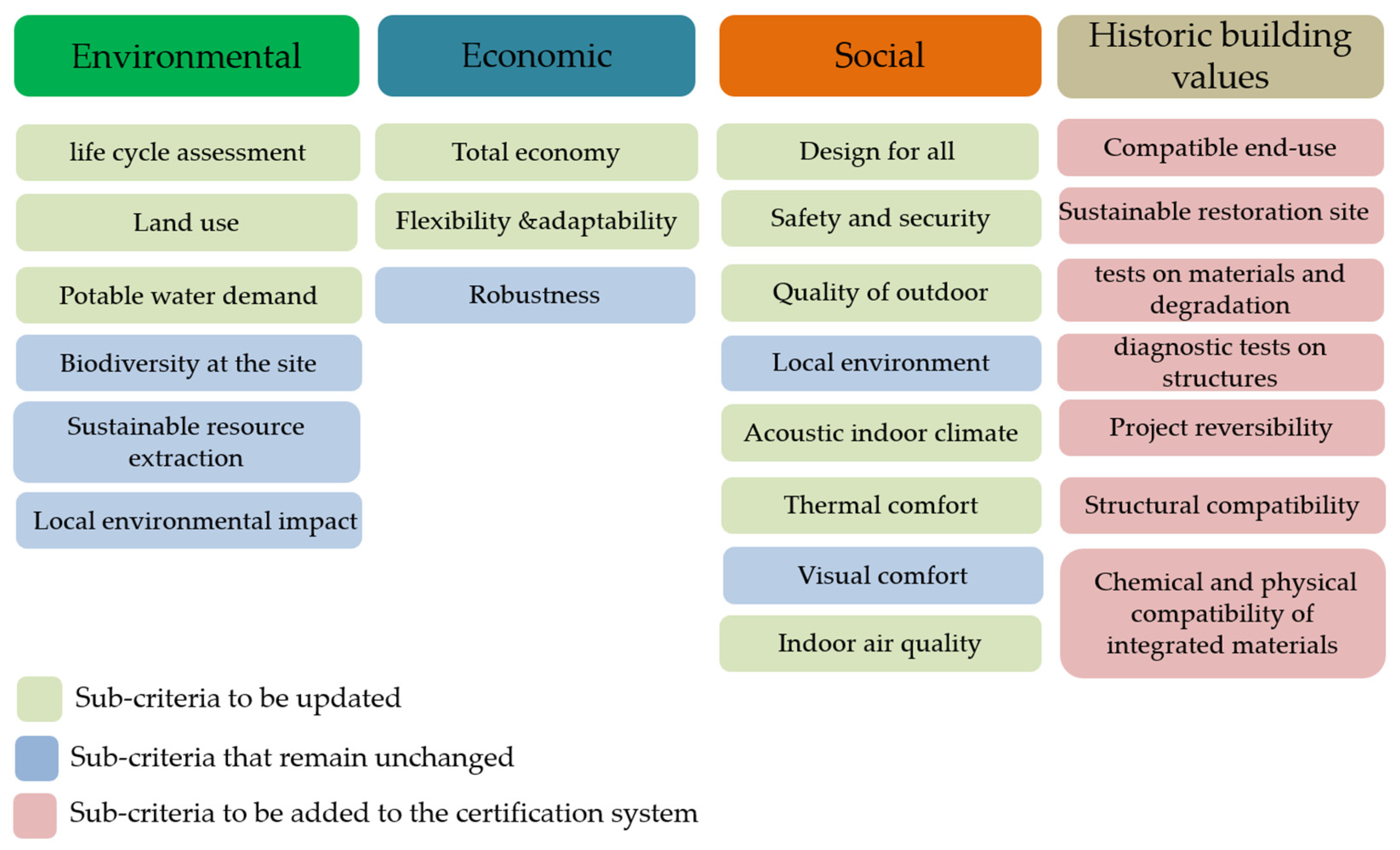 Sustainability 16 08922 g014 Sustainability 16 08922 g014
