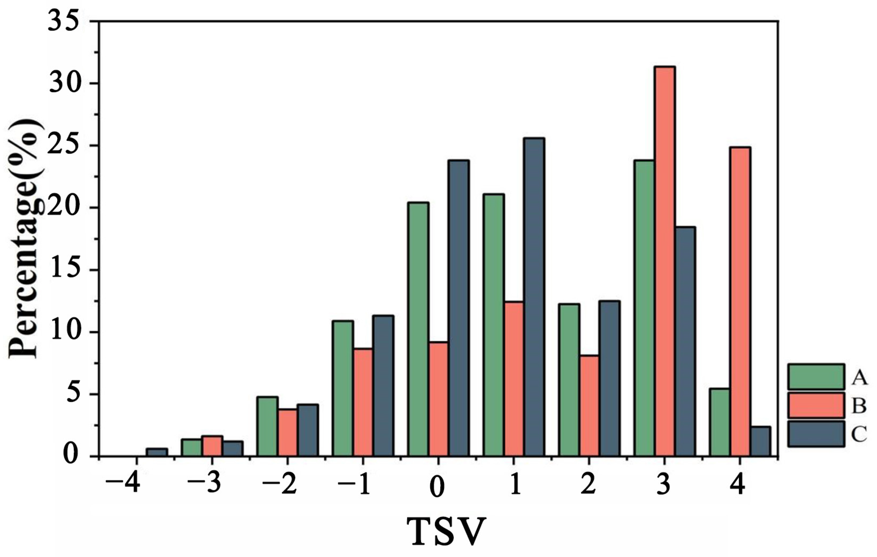 Sustainability 16 08924 g003