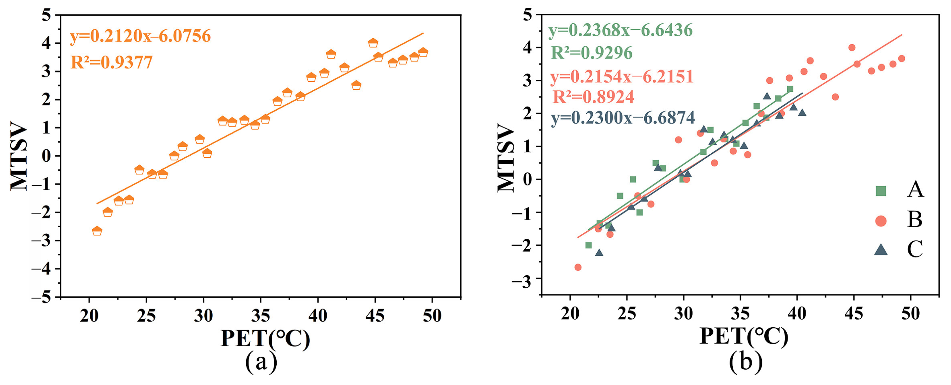 Sustainability 16 08924 g005