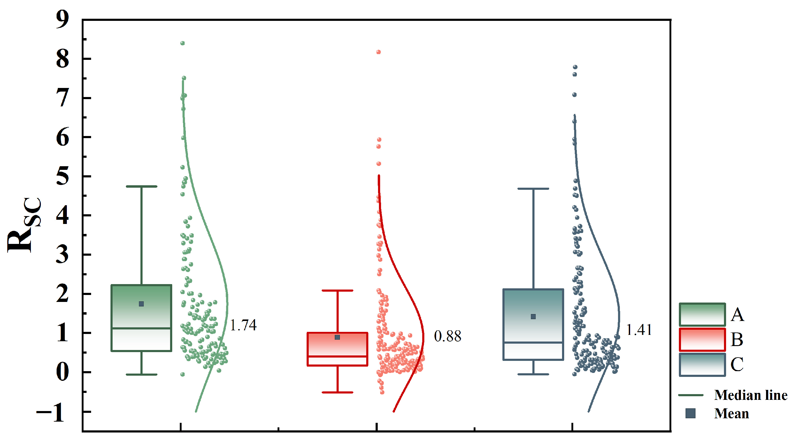 Sustainability 16 08924 g007