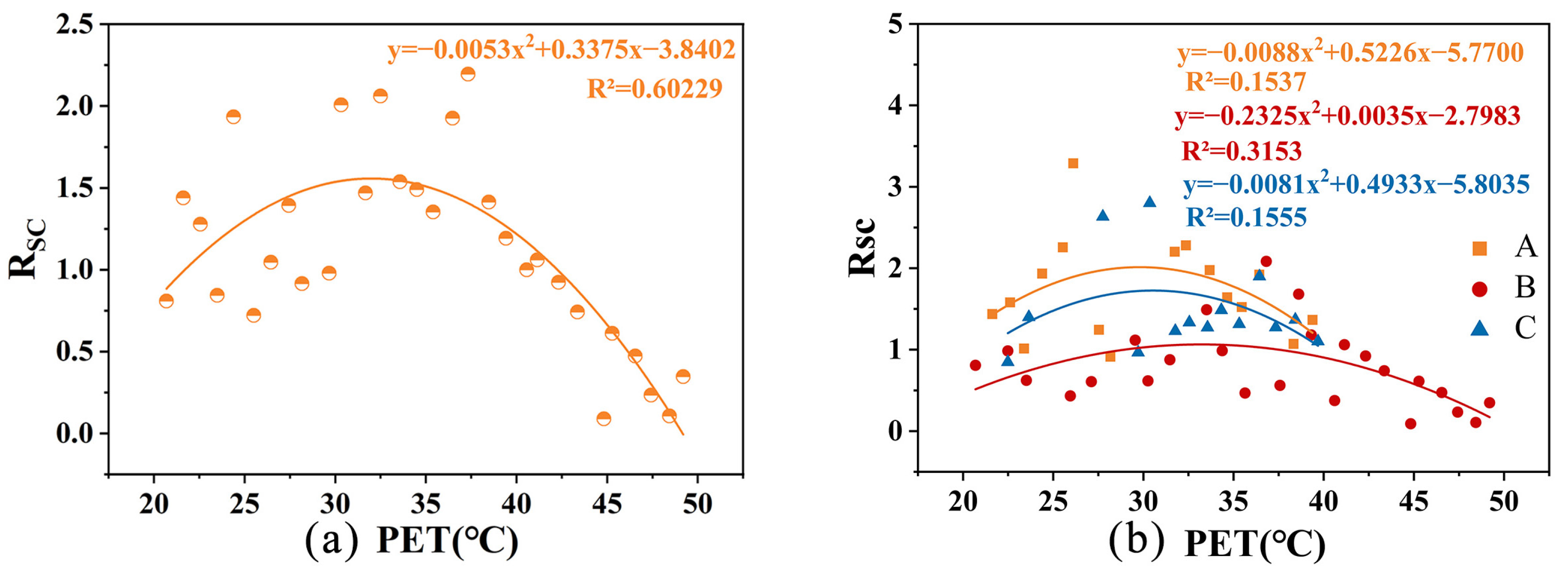 Sustainability 16 08924 g010