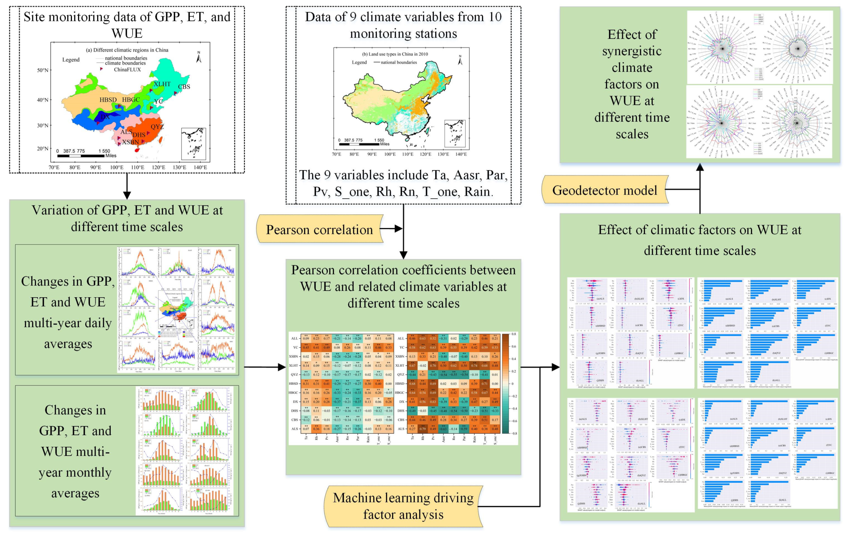 Sustainability 16 08925 g002