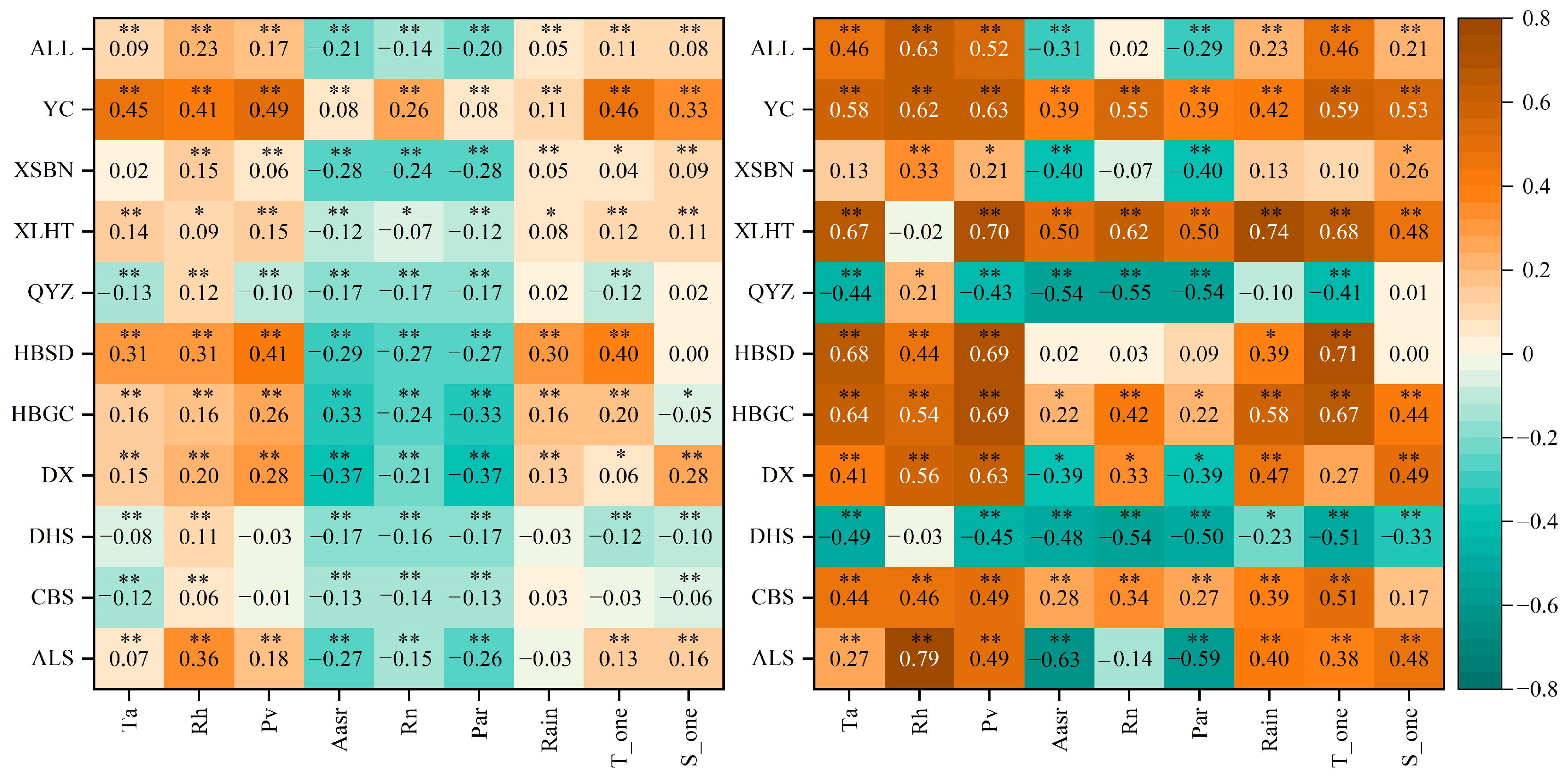 Sustainability 16 08925 g005