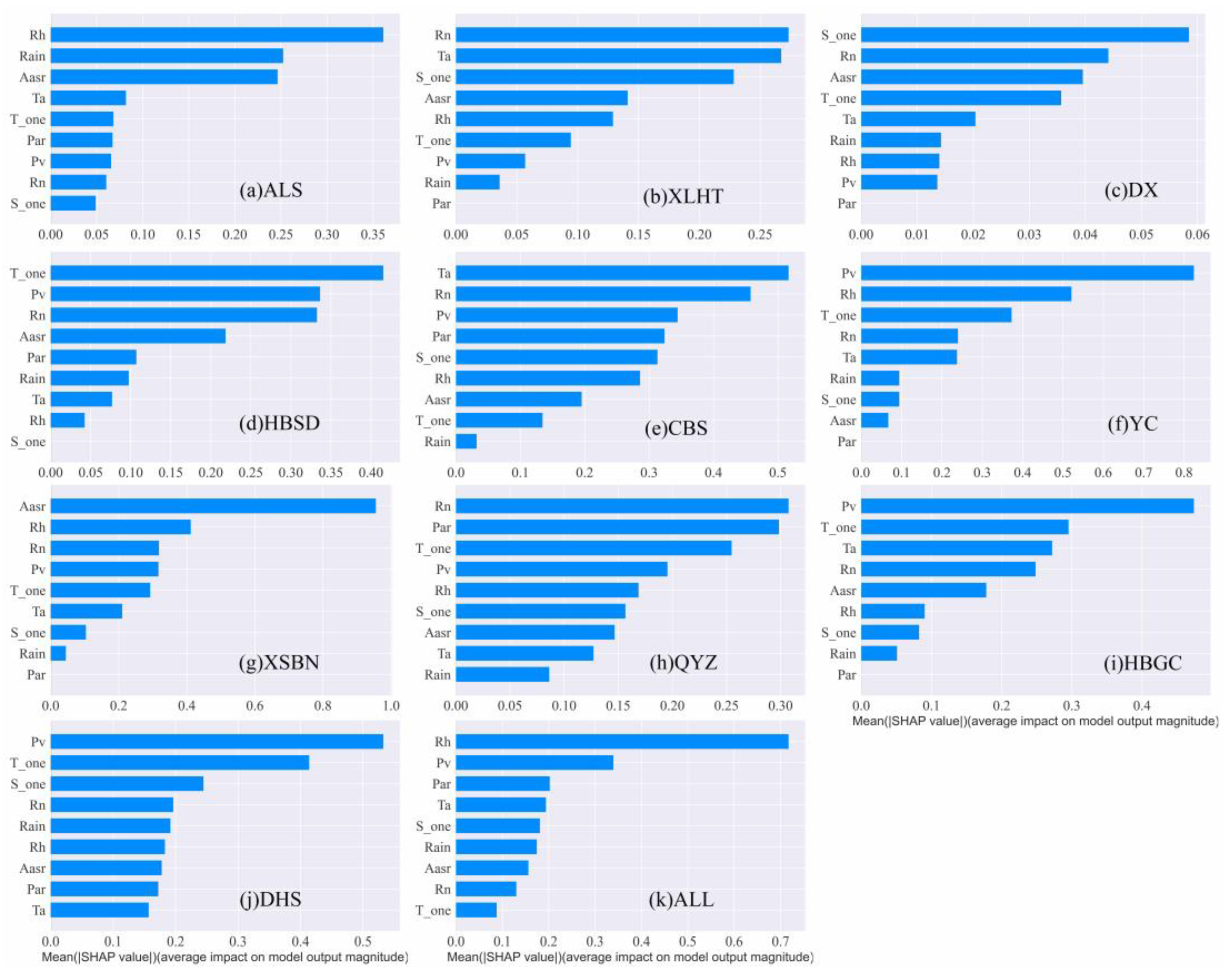 Sustainability 16 08925 g007