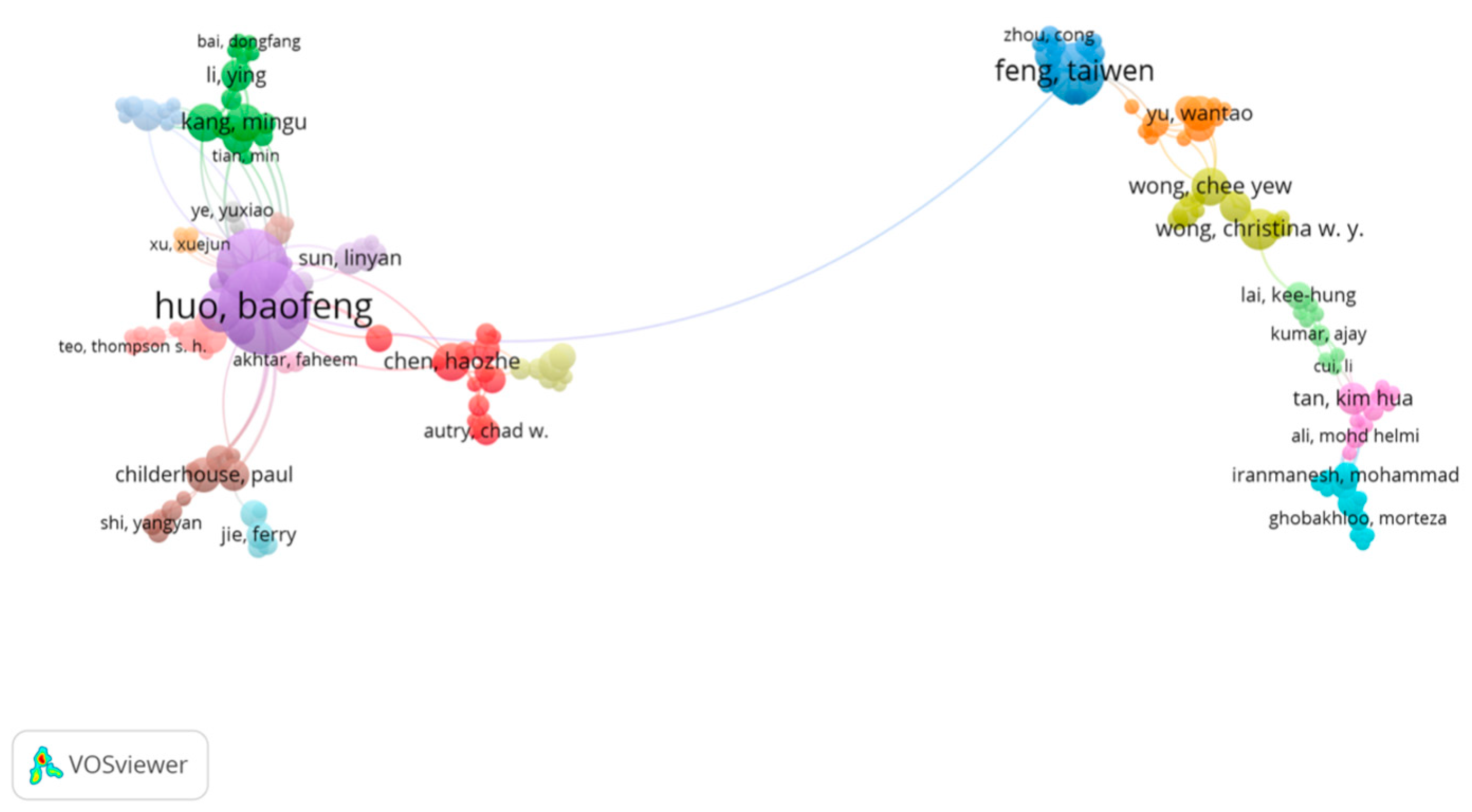 Sustainability 16 08927 g004
