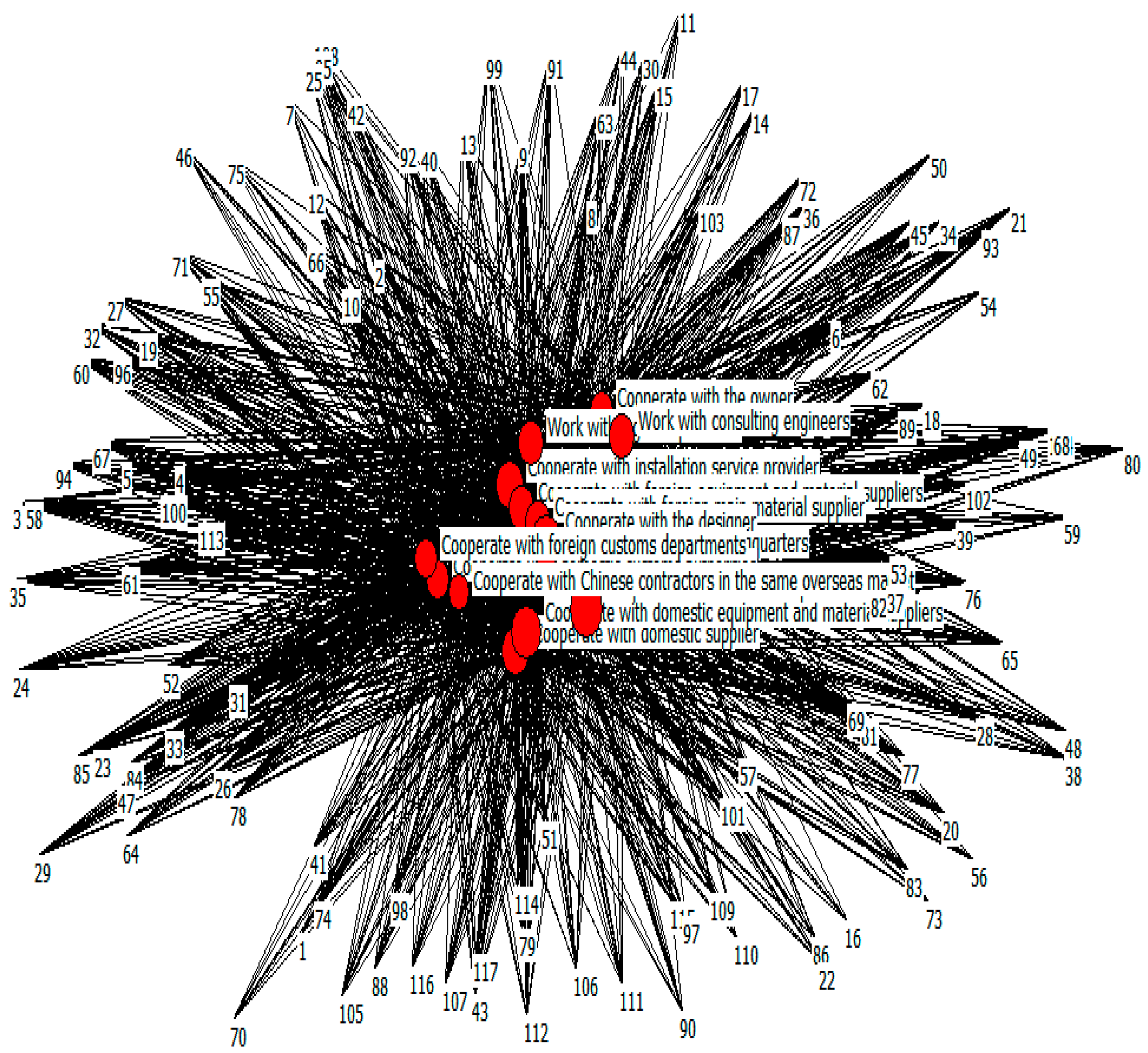 Sustainability 16 08927 g005