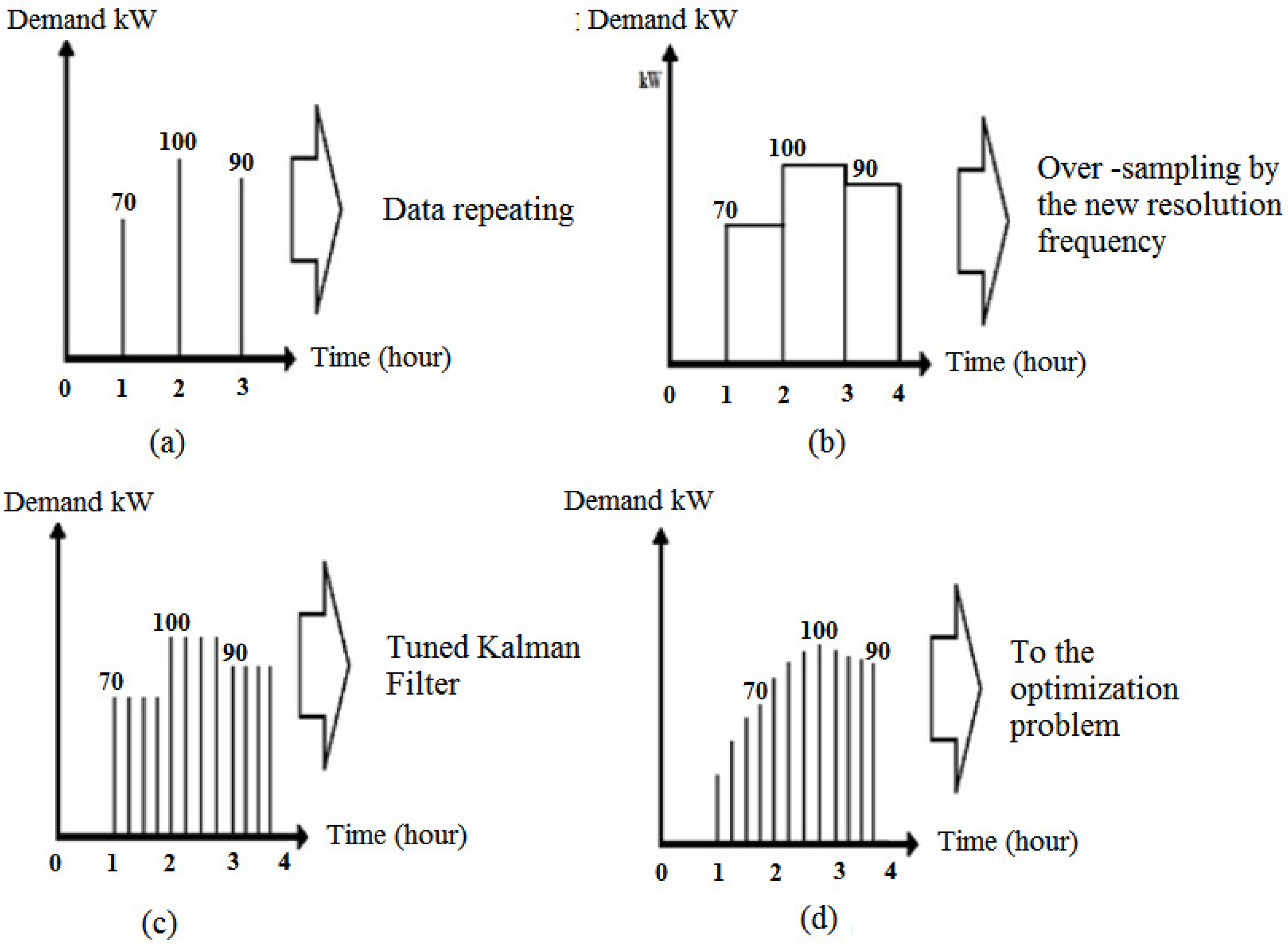 Sustainability 16 08929 g002