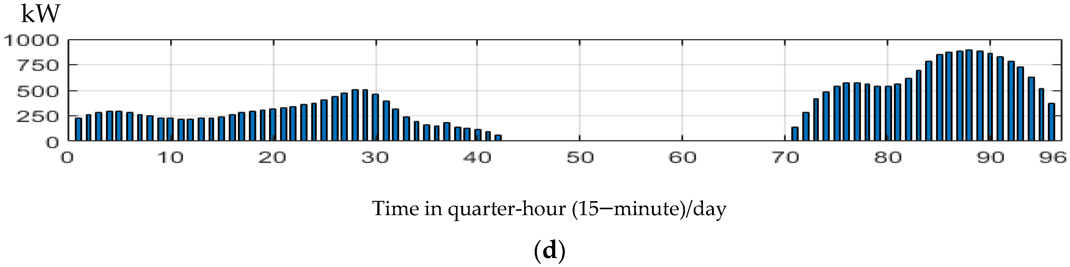 Sustainability 16 08929 g006b