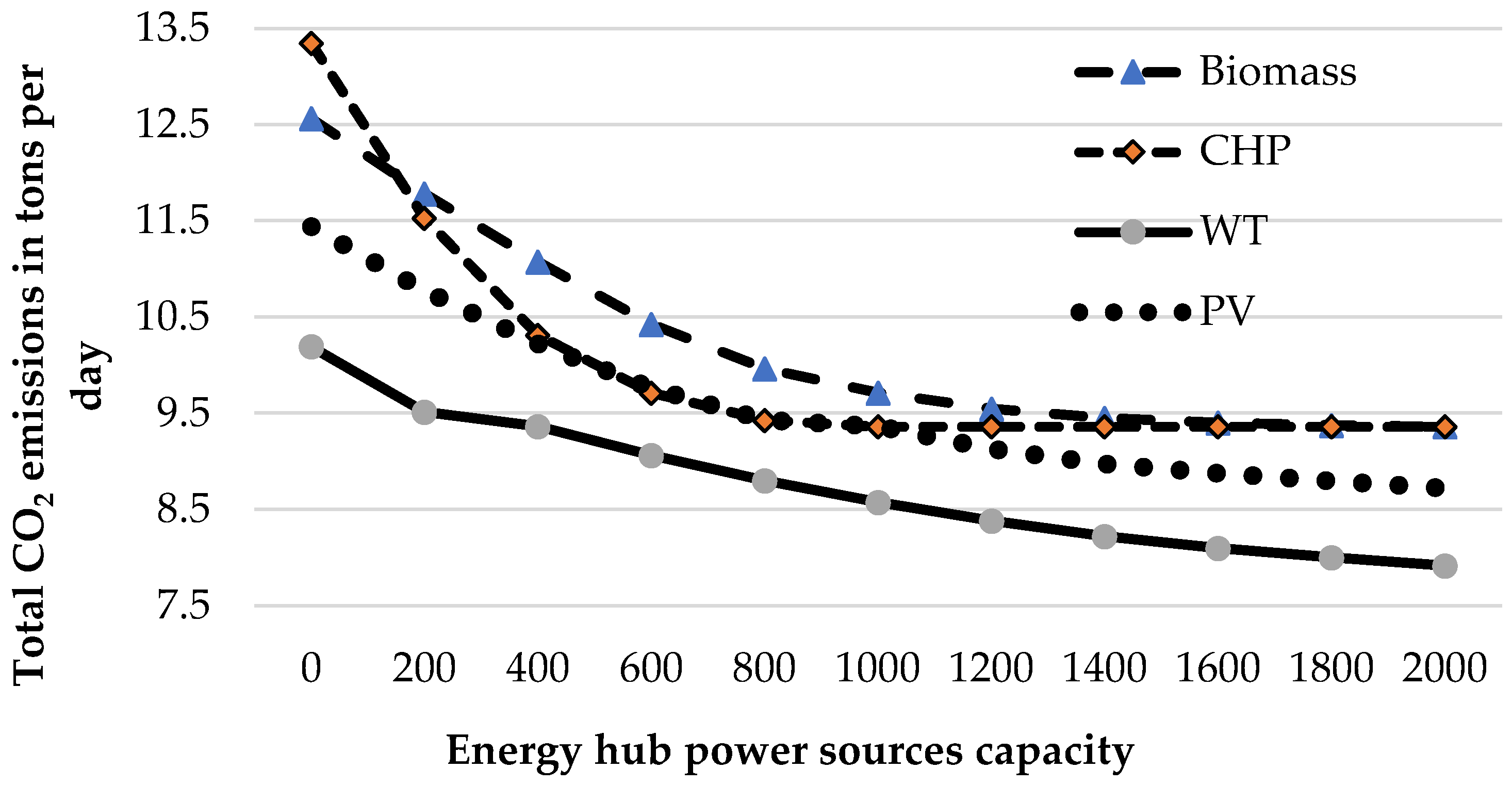 Sustainability 16 08929 g007